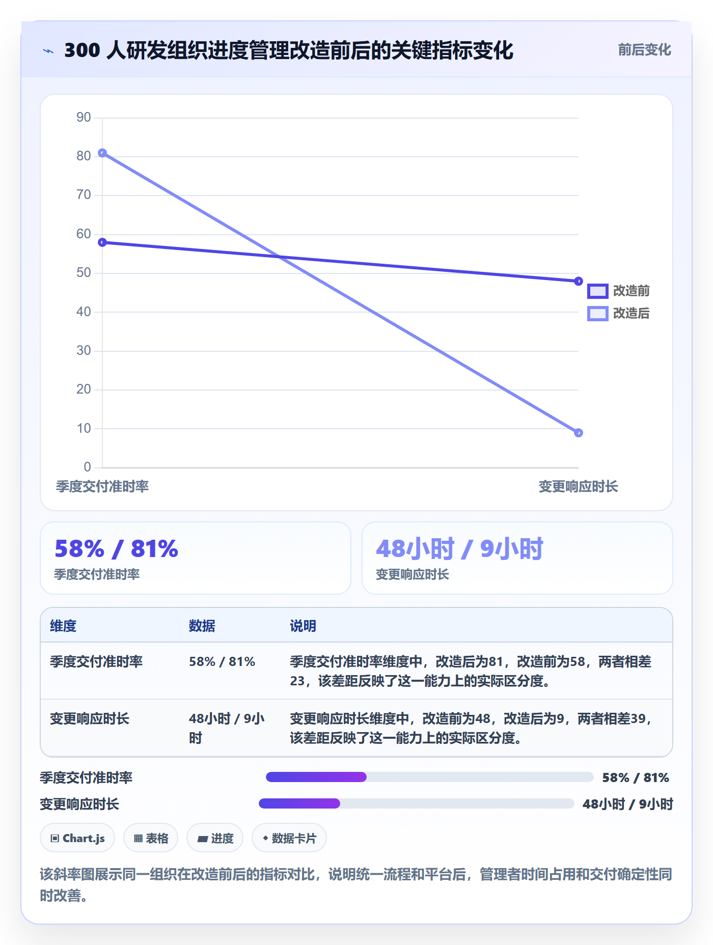 进度管理计划进度教程:企业管理者实操方法,避坑指南