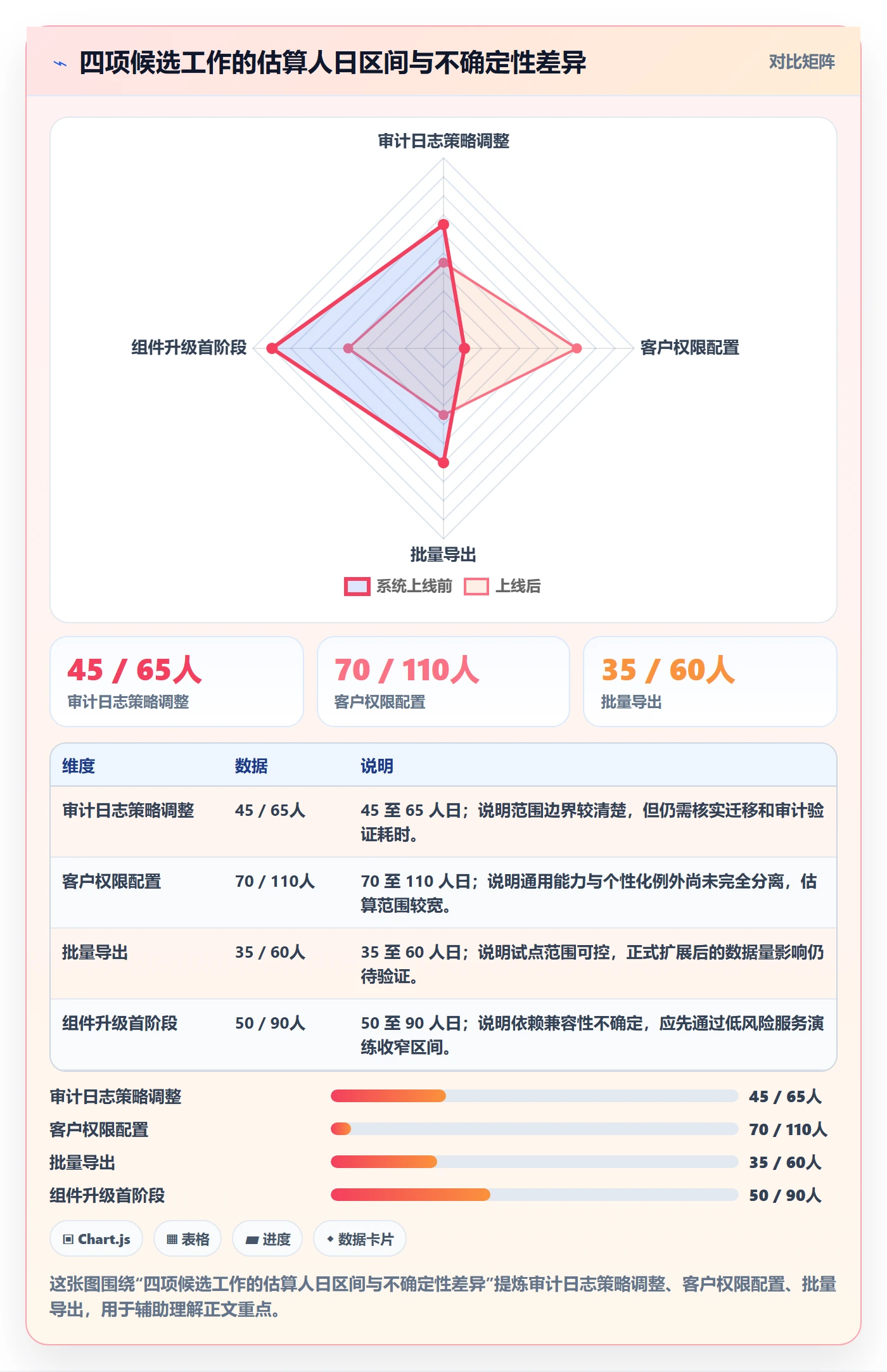 需求优先级落地方案：企业管理者开展需求排期的落地方案案例解析