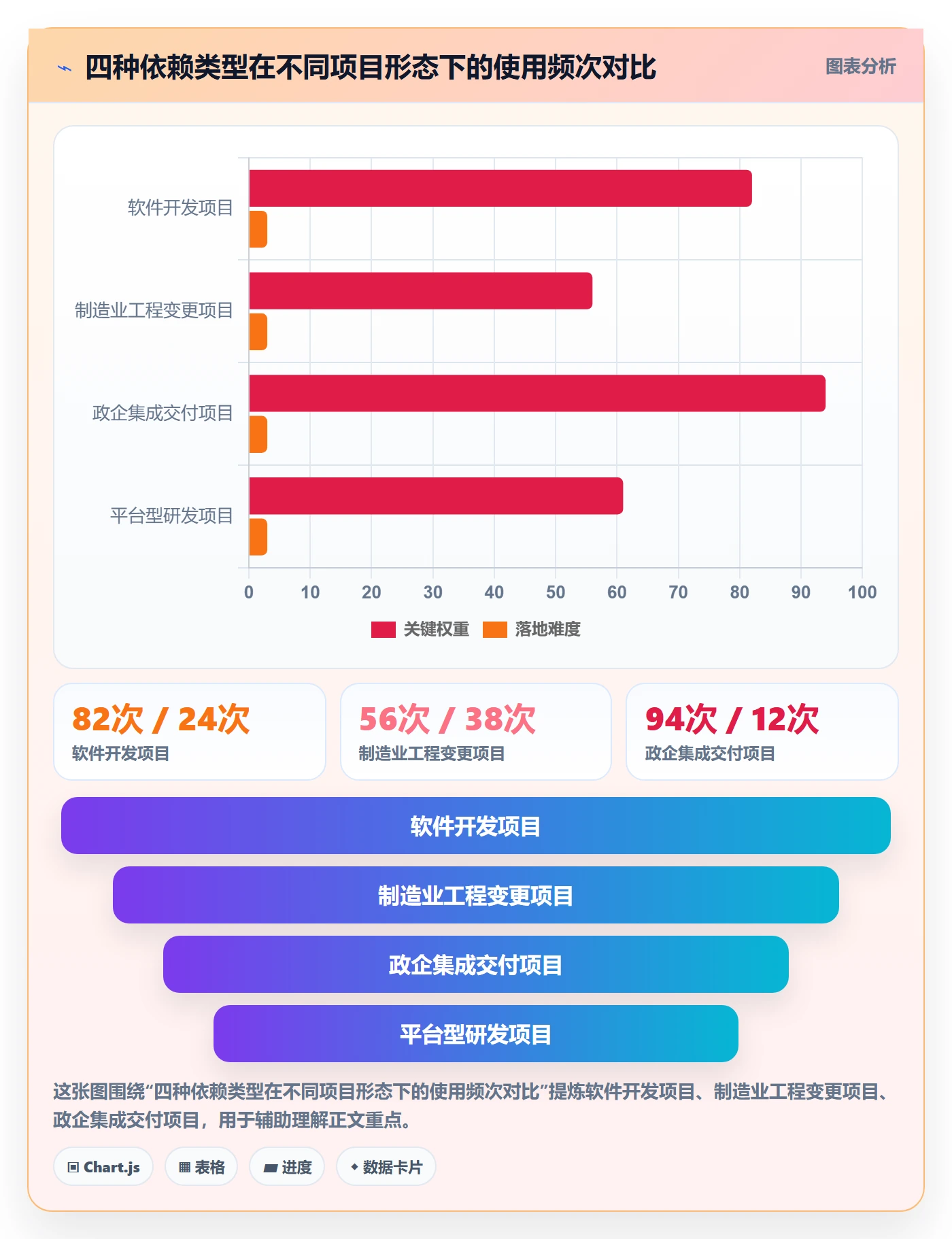 关键路径实操方法:PMO提升任务依赖效率的制度设计方法与模板