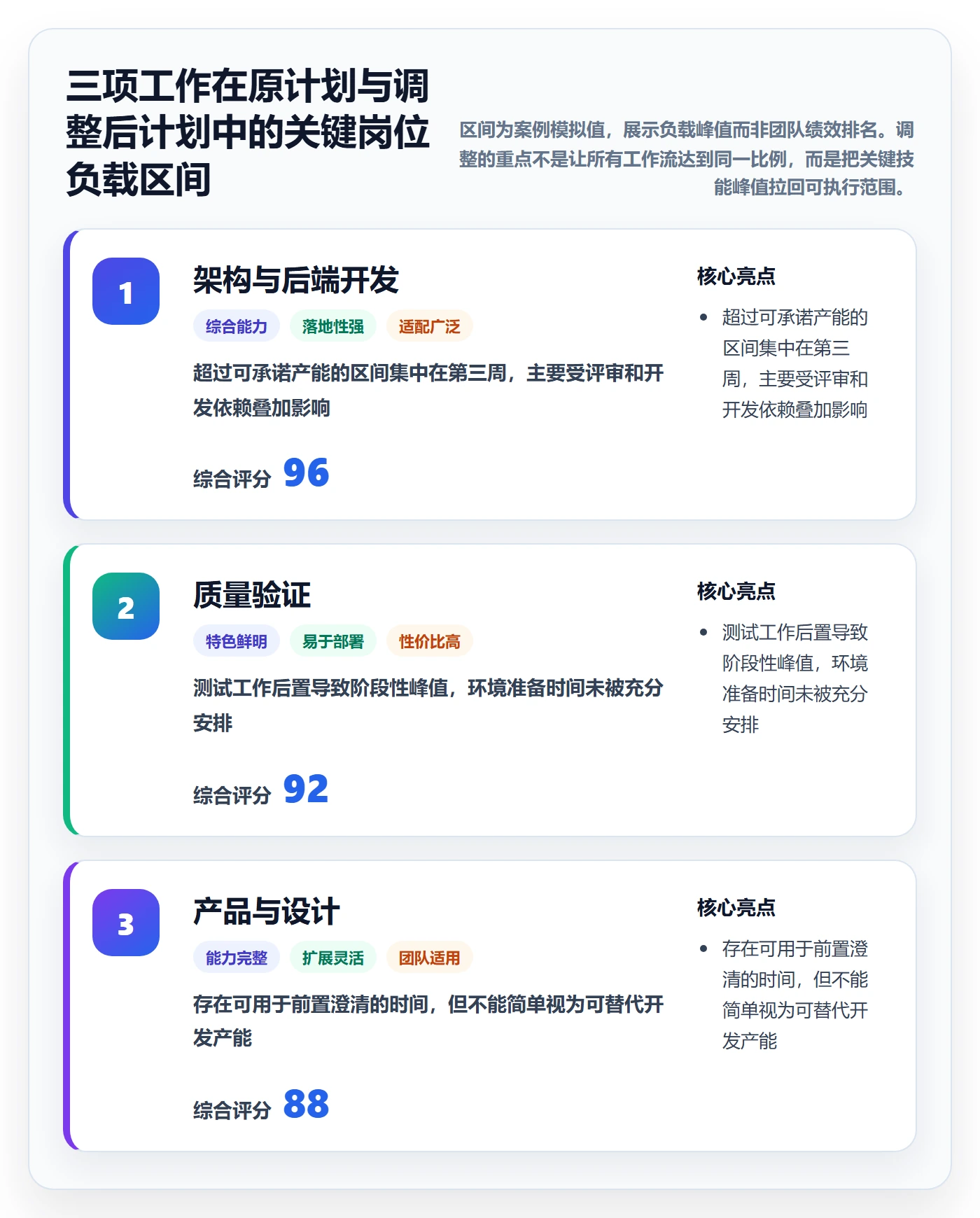资源平衡怎么做?项目经理最佳实践:资源负载从0到1