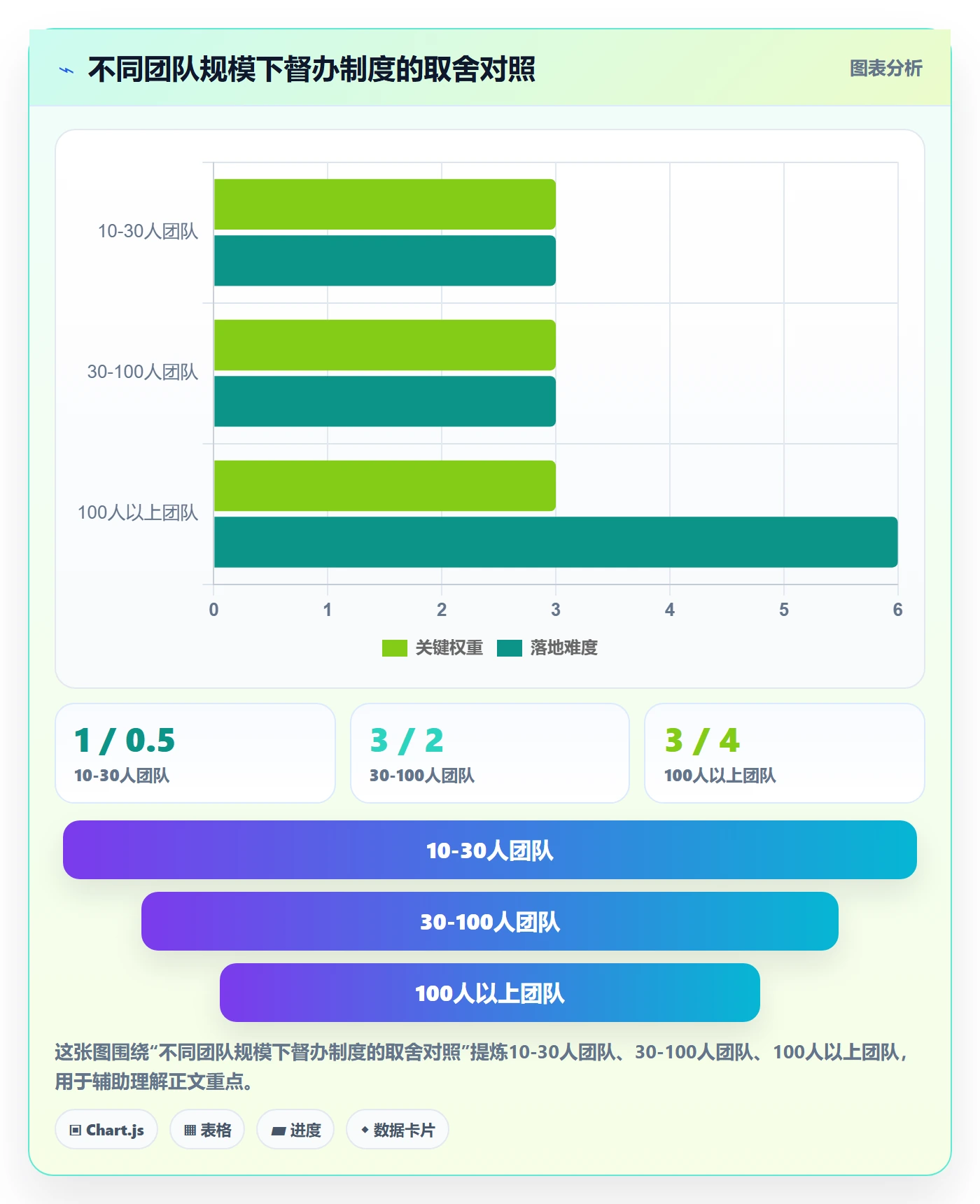 督办实操方法:研发团队提升任务提醒效率的制度设计方法与模板