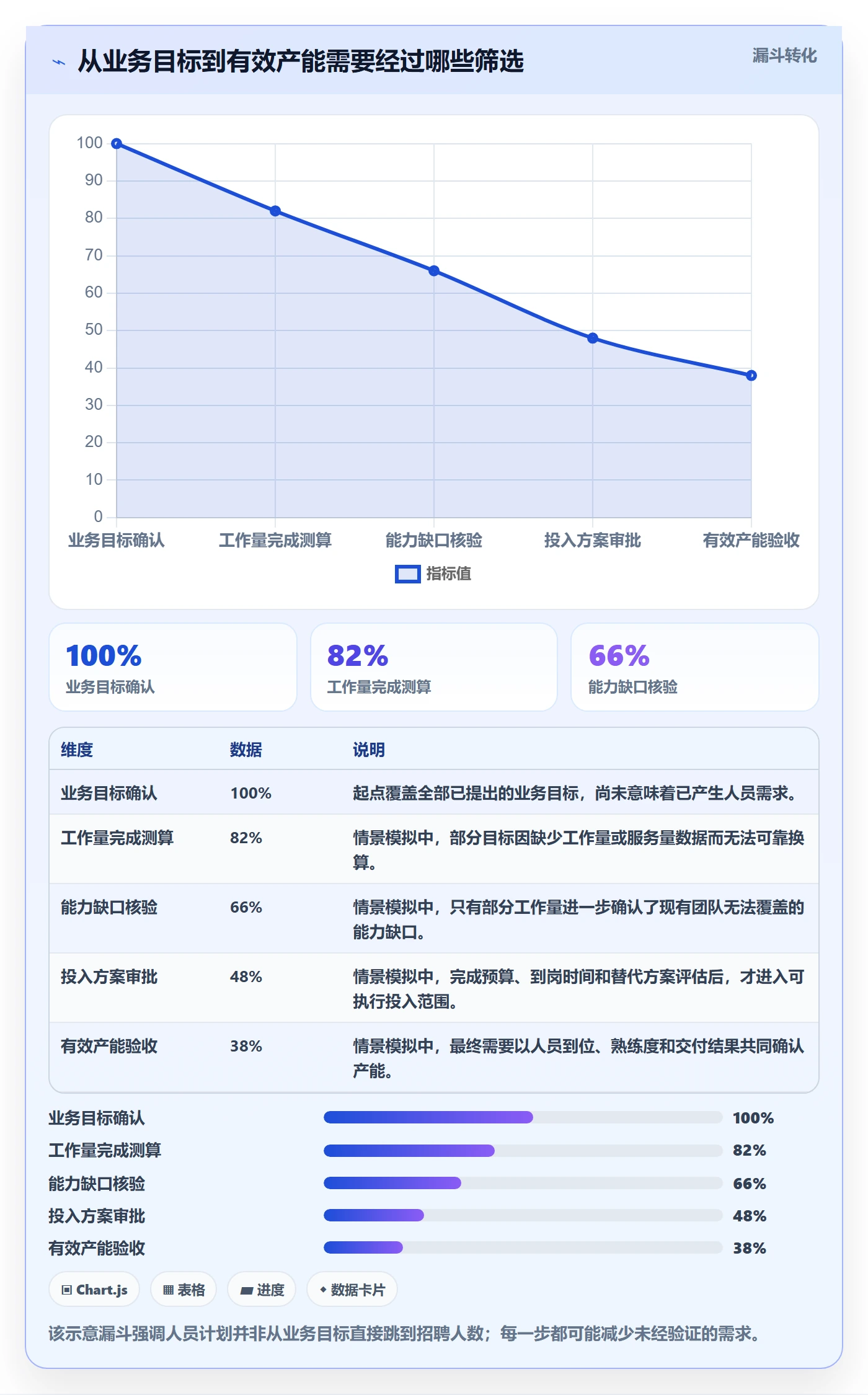 人力资源计划人员投入全流程：企业管理者风险控制与一文讲清