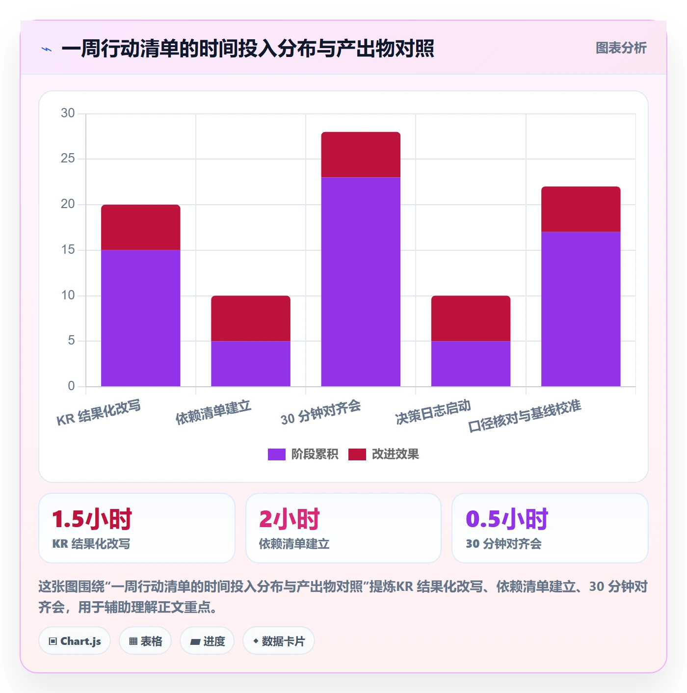 关键结果最佳实践:产品经理项目目标协同管理,常见问题