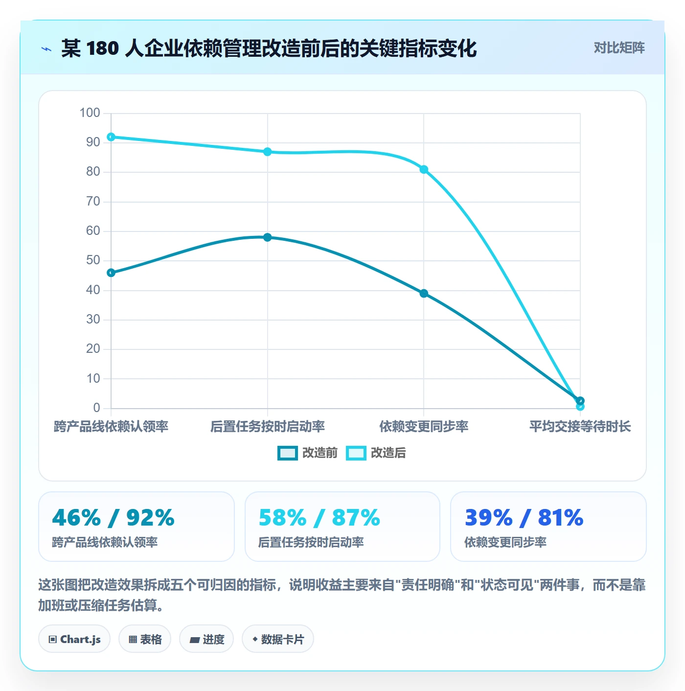 任务依赖后置任务教程：项目负责人流程优化，避坑指南