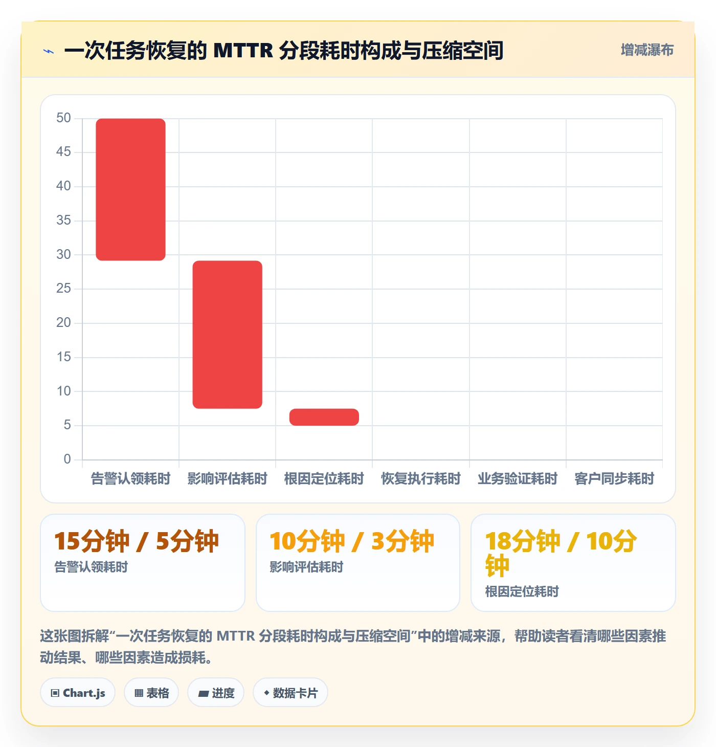 任务执行恢复全流程:实施团队数据分析与一文讲清