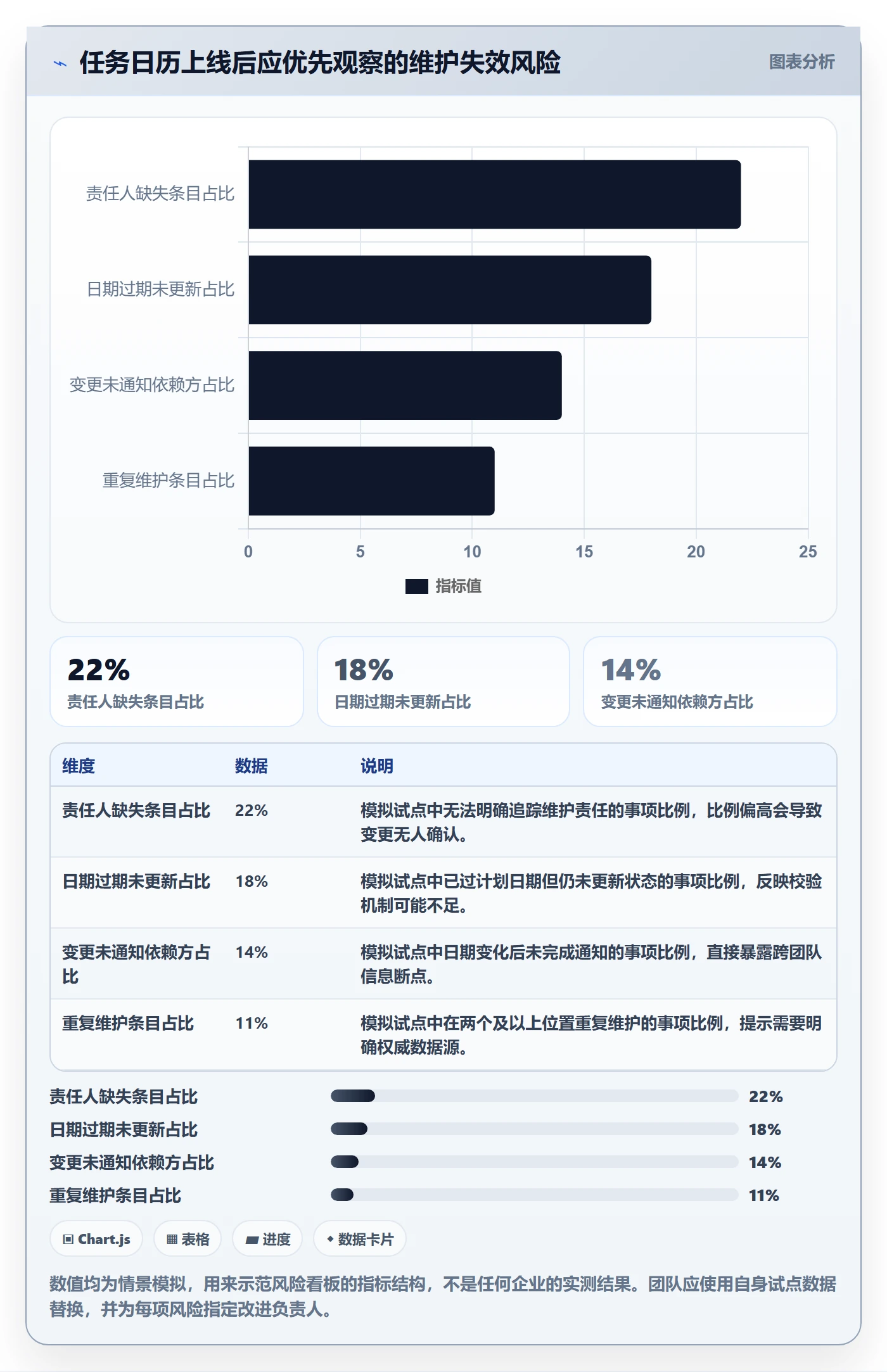 任务日历落地方案:企业管理者开展日历视图的落地方案案例解析