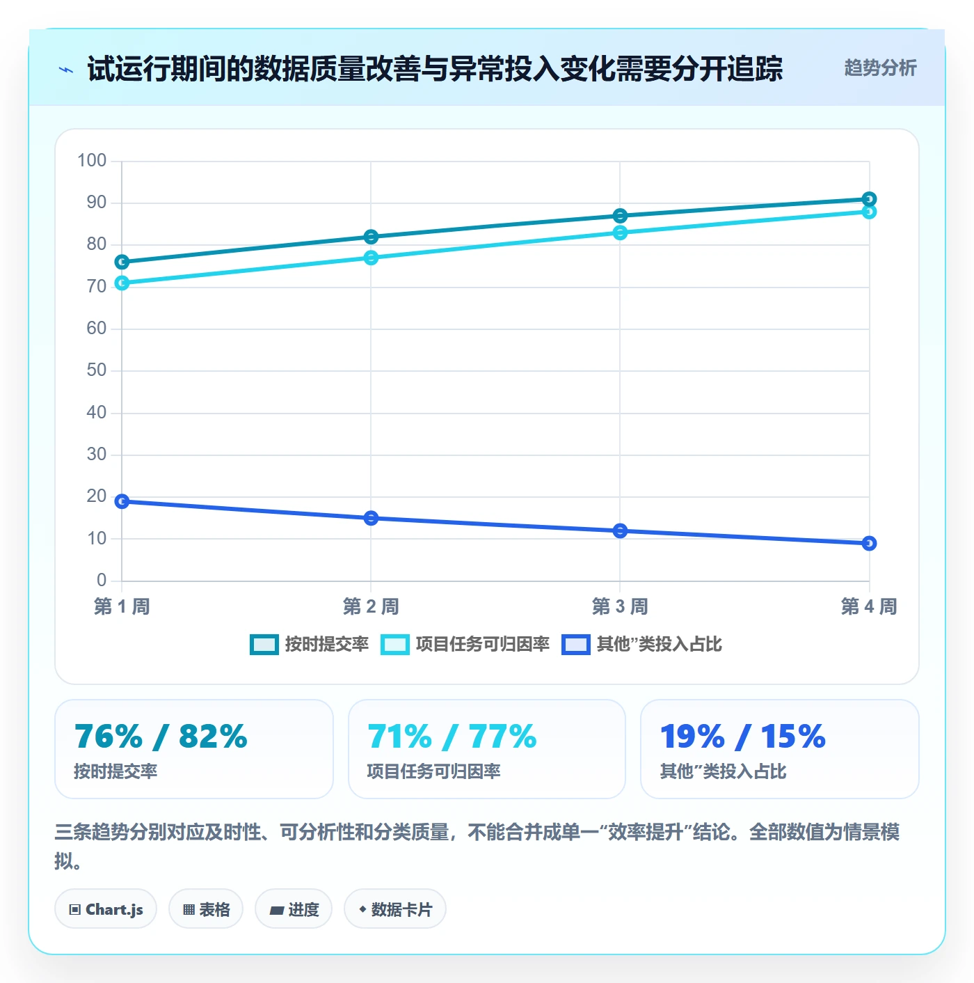 工时表如何做好日报工时？跨部门团队数据分析与操作步骤