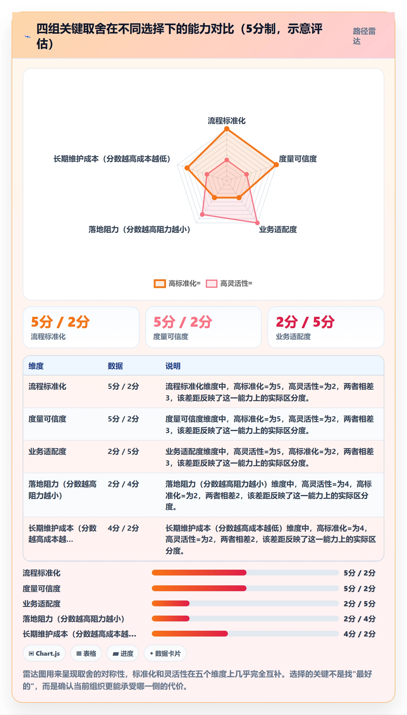 任务类型管理方法大全:PMO任务属性最佳实践落地清单
