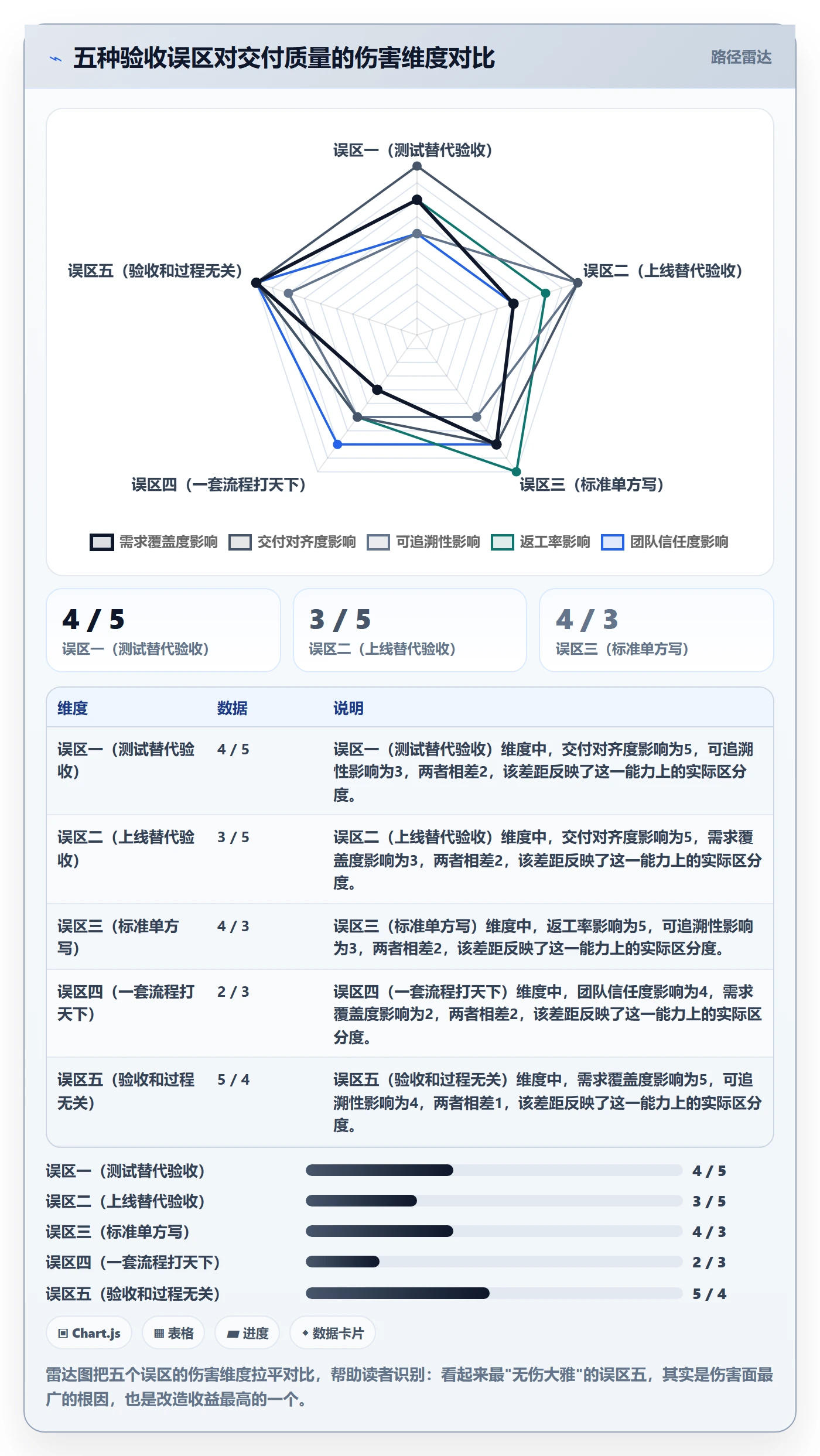 提交最佳实践:研发团队任务验收落地方案,常见问题