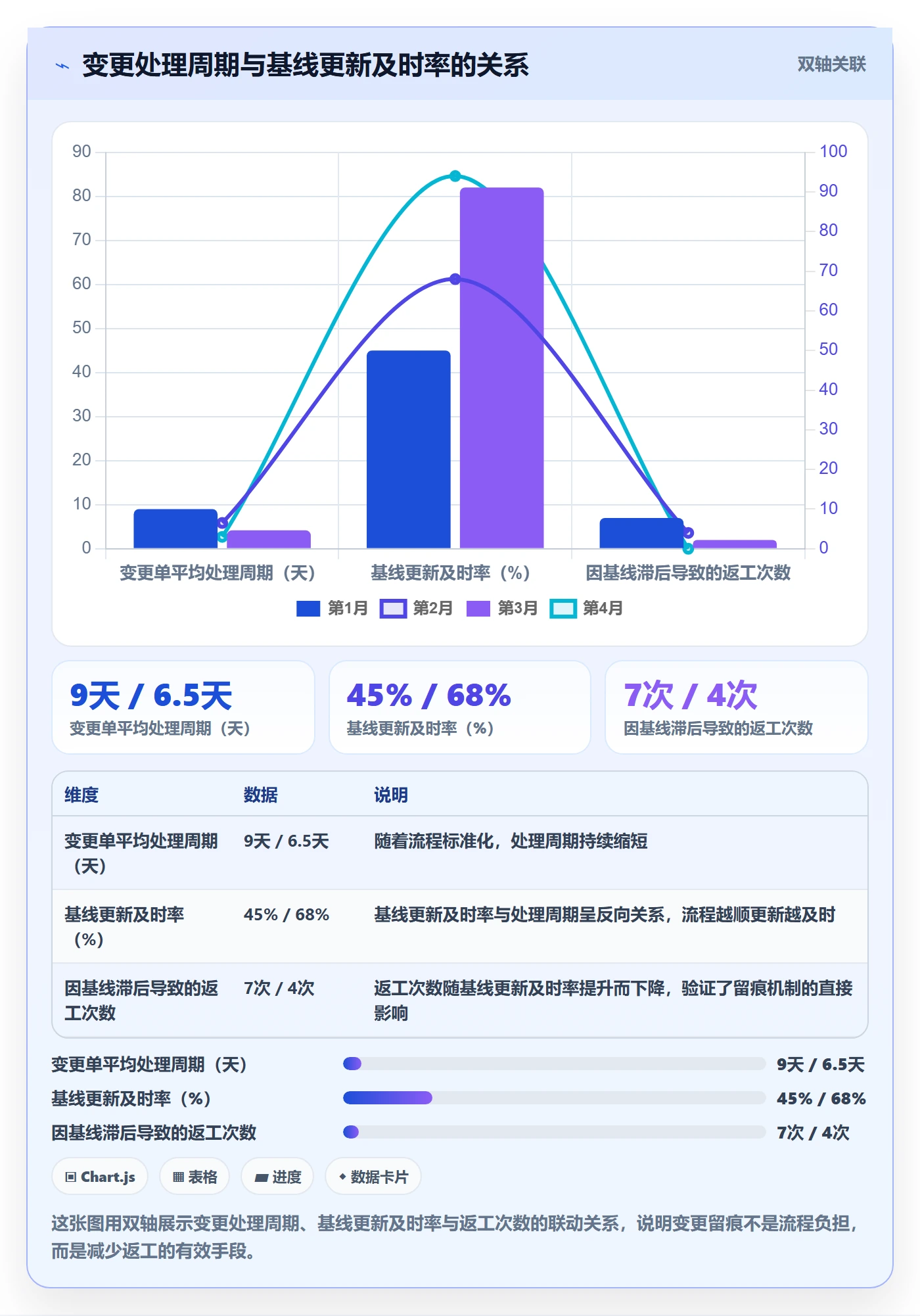 实际进度管理指南:跨部门团队如何做好进度管理,风险控制全流程