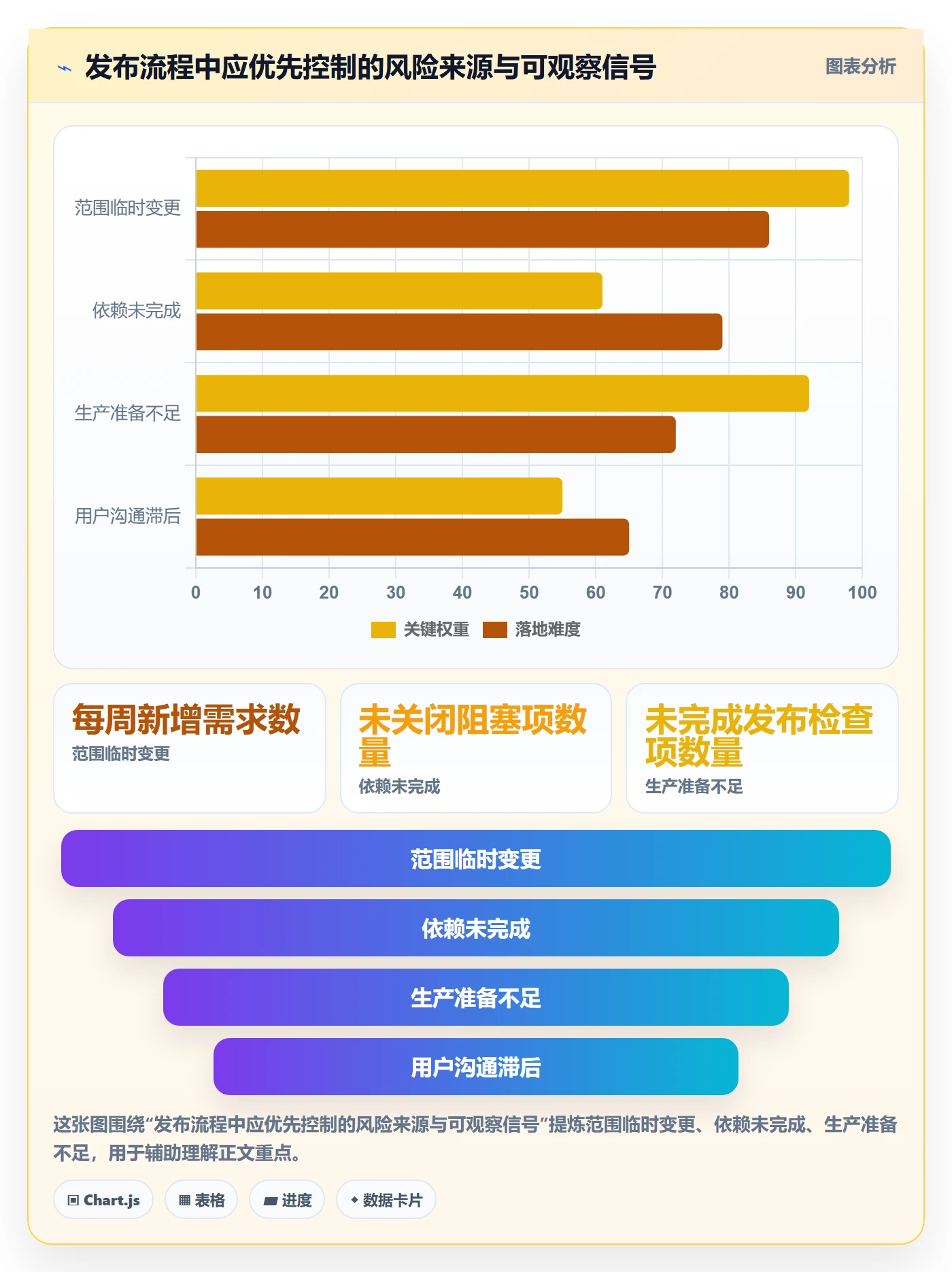 版本管理版本发布时间全流程：跨部门团队协同管理与一文讲清