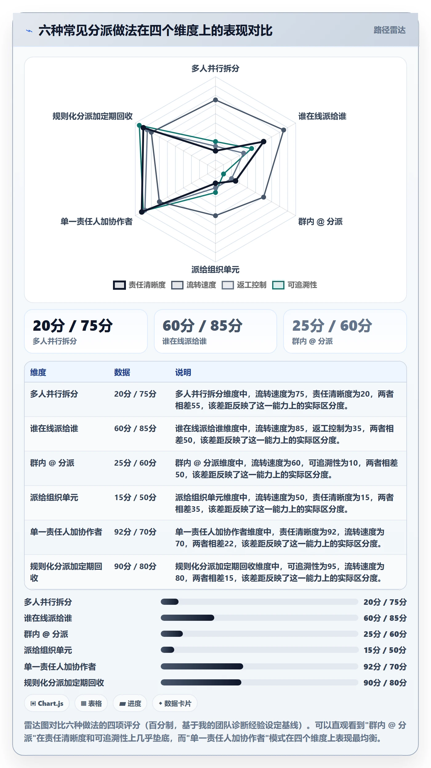 多人任务实操方法：研发团队提升任务分派效率的最佳实践方法与模板