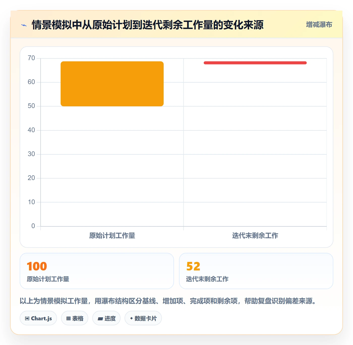 迭代进度最佳实践:PMO迭代管理协同管理,常见问题