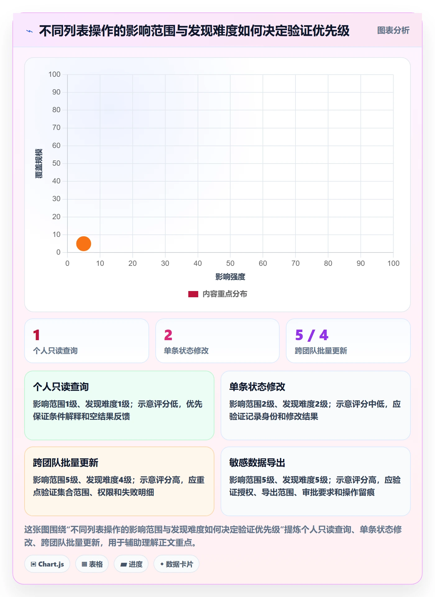 筛选管理方法大全:产品经理列表视图风险控制落地清单