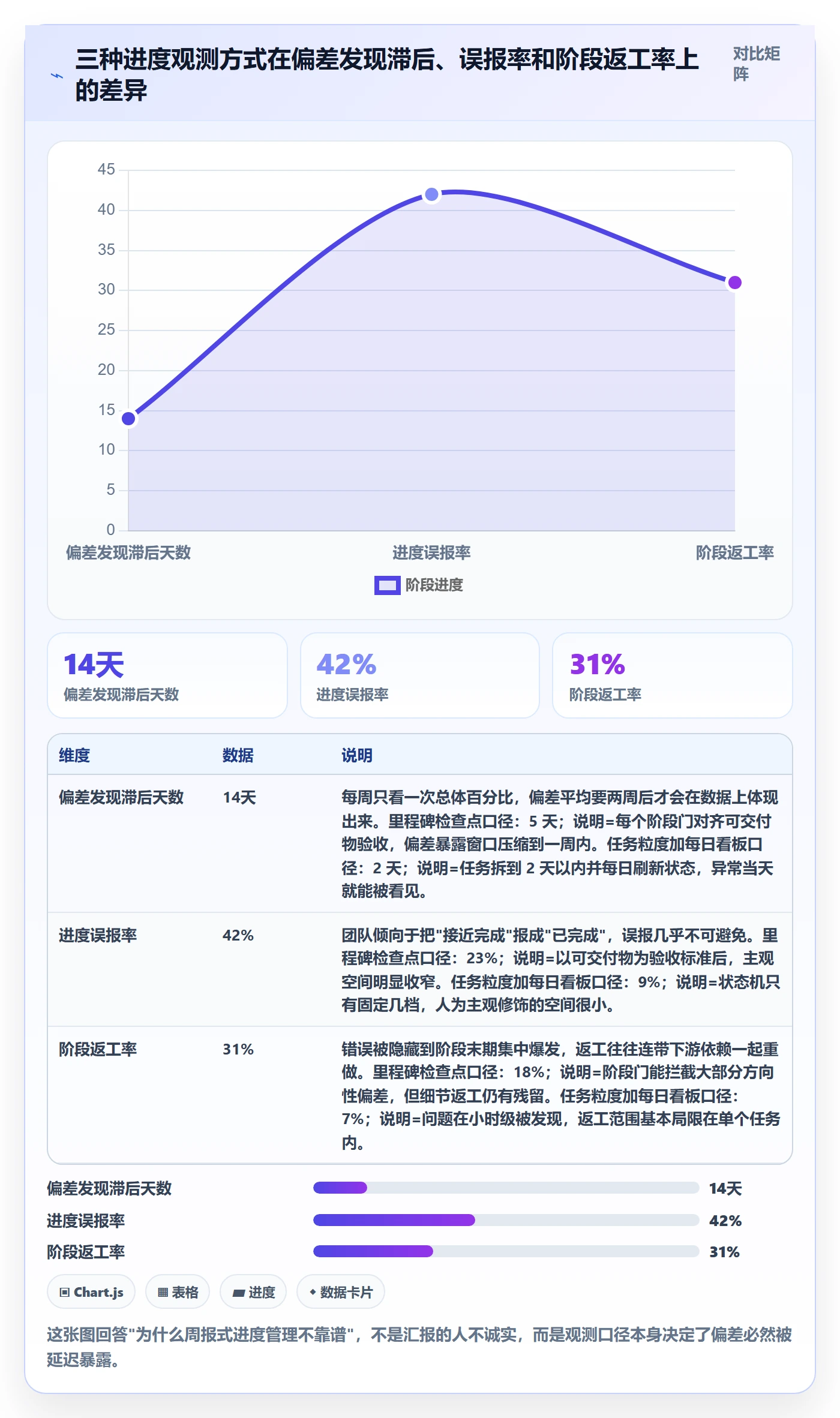 进度管理如何做好阶段进度？项目经理入门指南与操作步骤