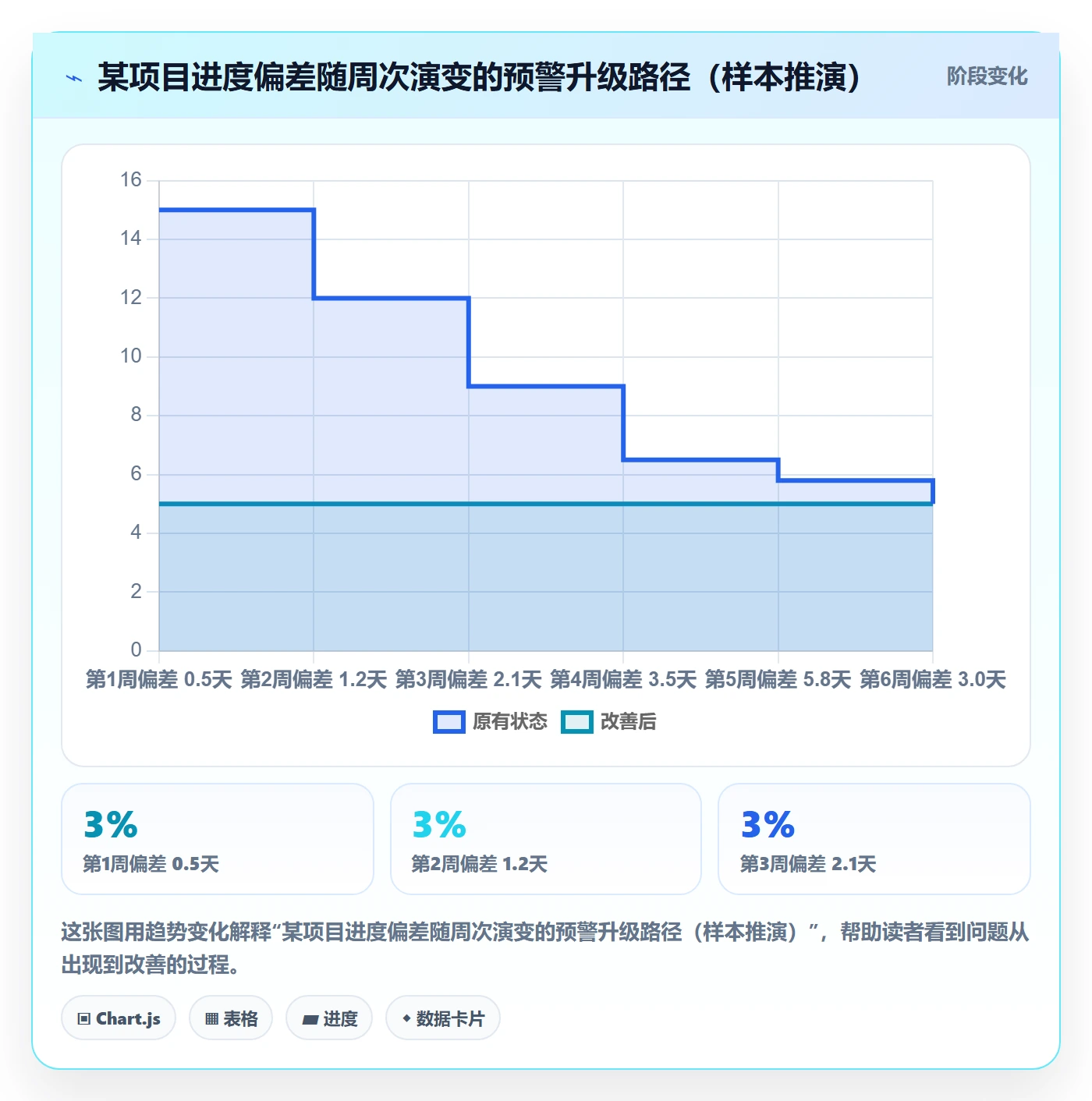 进度管理进度更新全流程:PMO效率提升与一文讲清