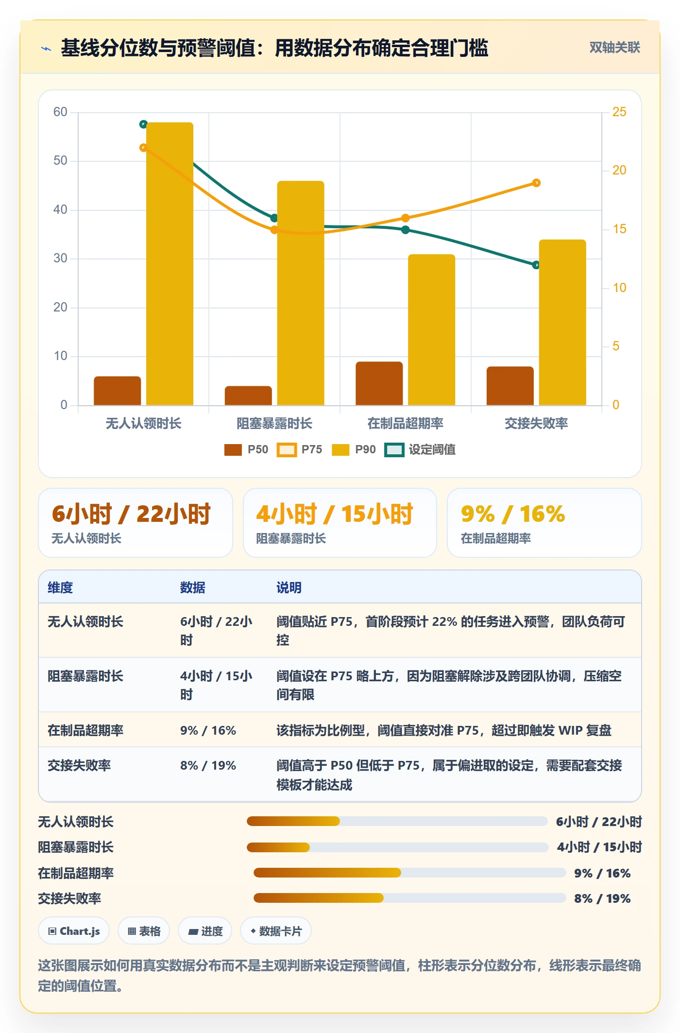 执行人流程与规范:研发团队任务管理风险控制关键指标