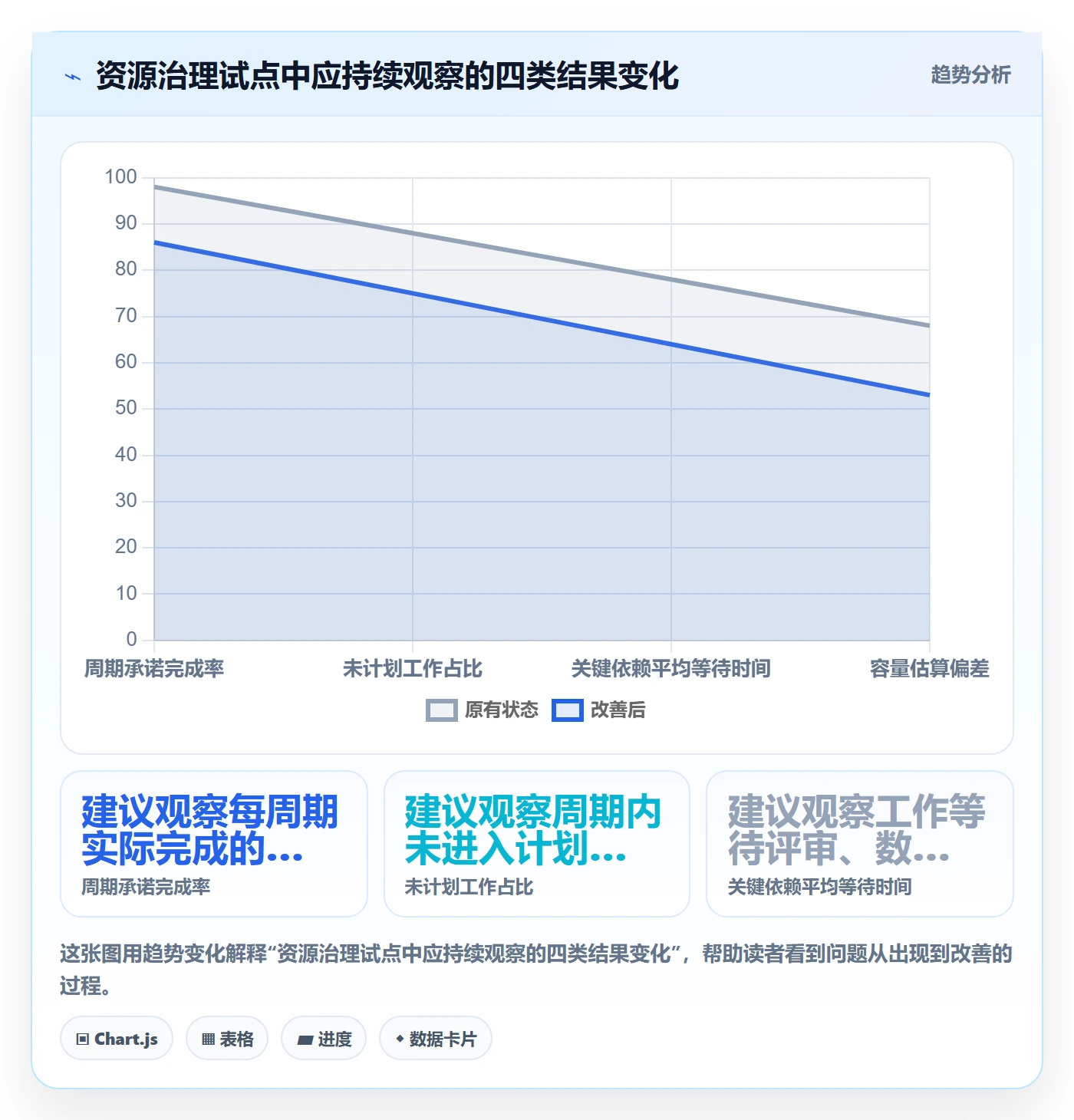 资源管理资源分配教程:跨部门团队最佳实践,避坑指南