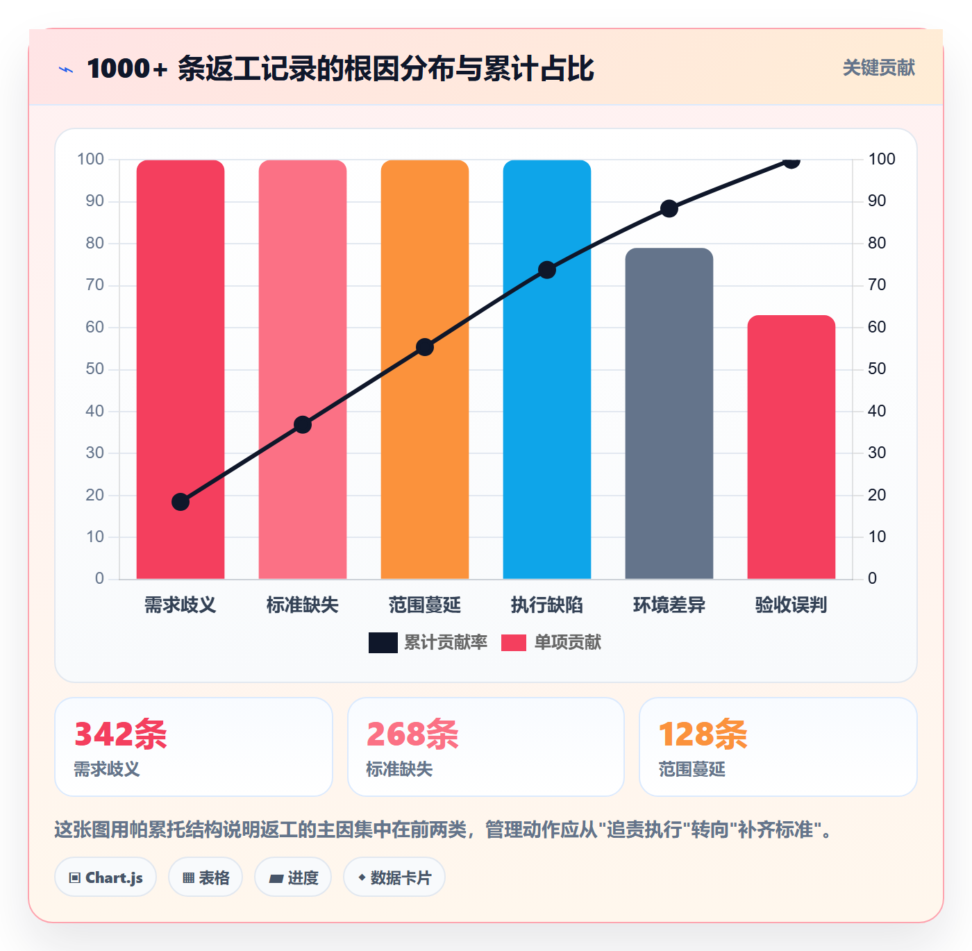 任务验收返工教程:企业管理者流程优化,避坑指南