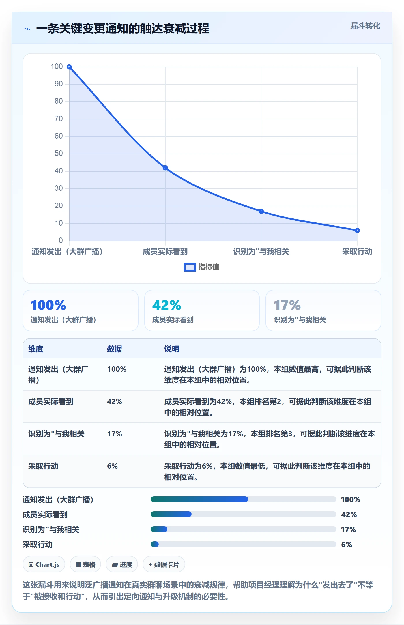 任务提醒消息通知教程:项目经理效率提升,避坑指南