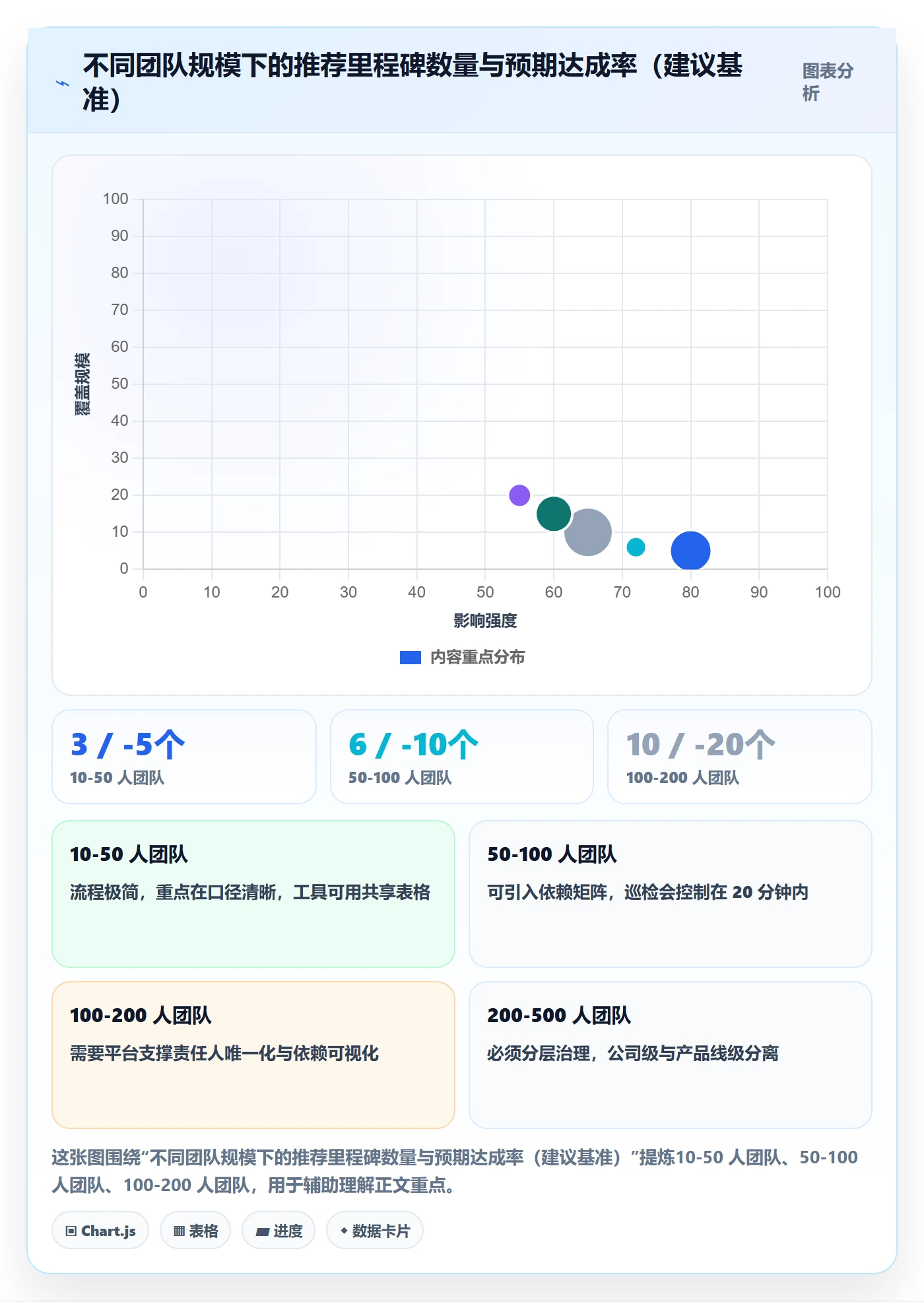 里程碑如何做好里程碑计划？跨部门团队落地方案与操作步骤