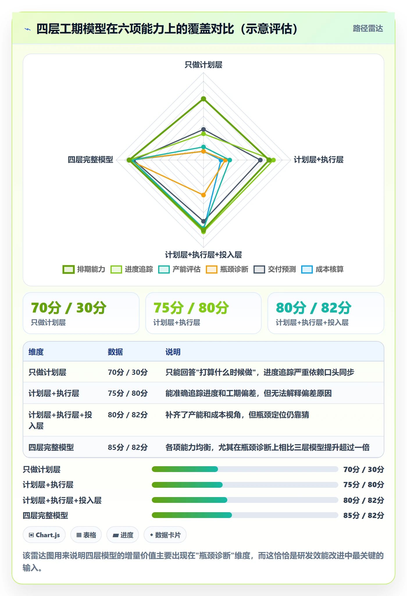 任务属性如何做好实际工期?研发团队入门指南与操作步骤