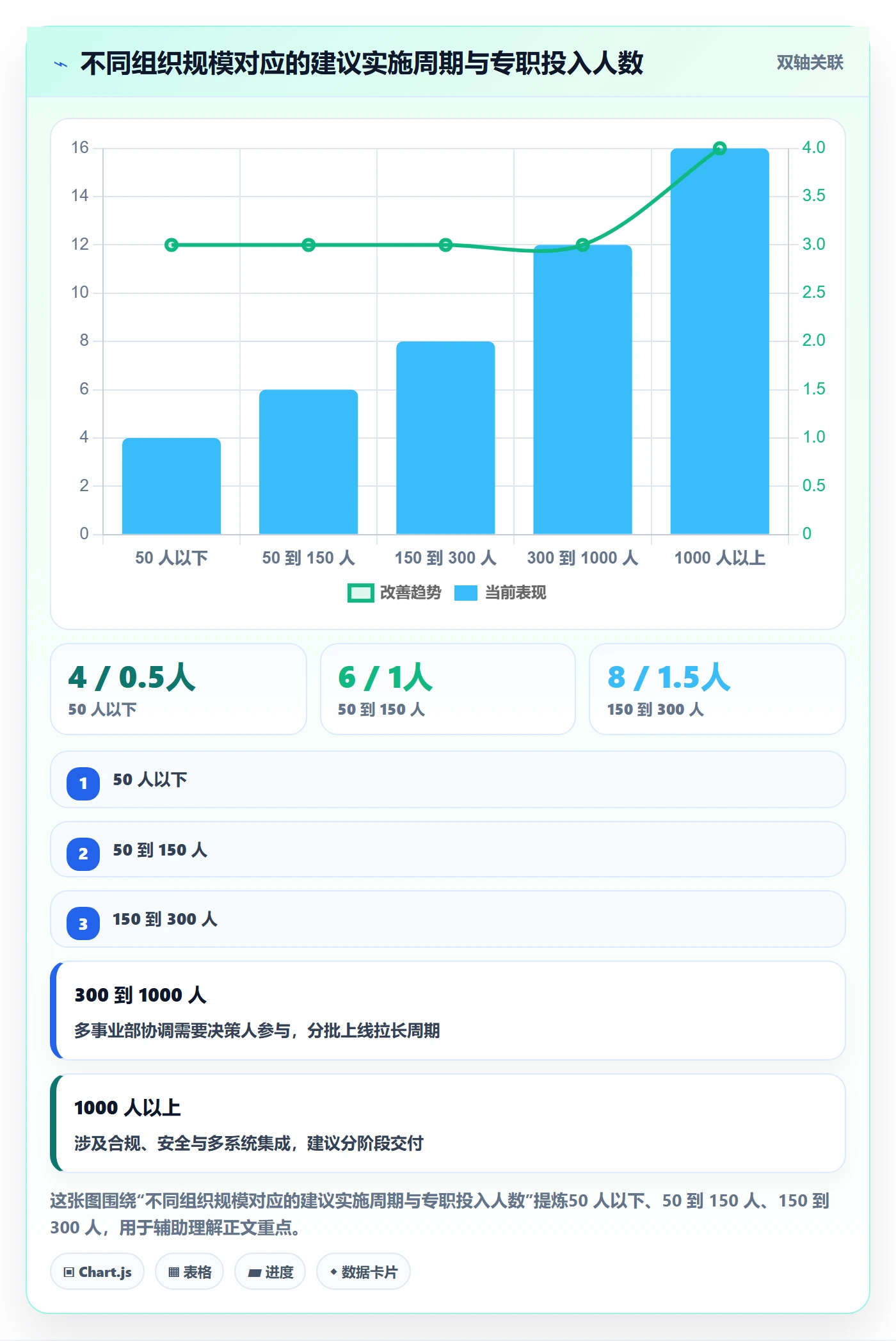 实施计划怎么做？项目经理实操方法：项目规划从0到1