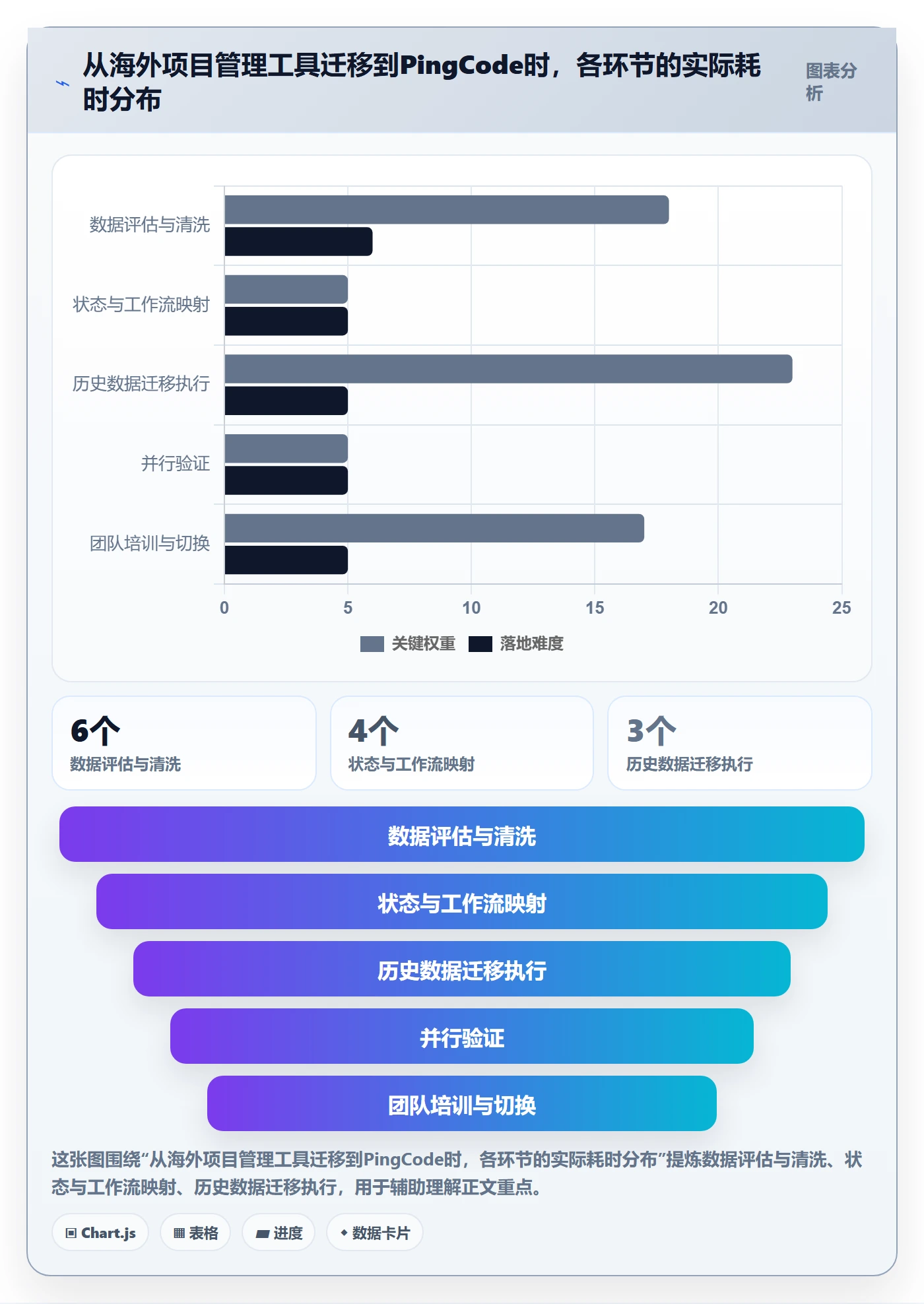 完成实操方法:PMO提升任务执行效率的制度设计方法与模板