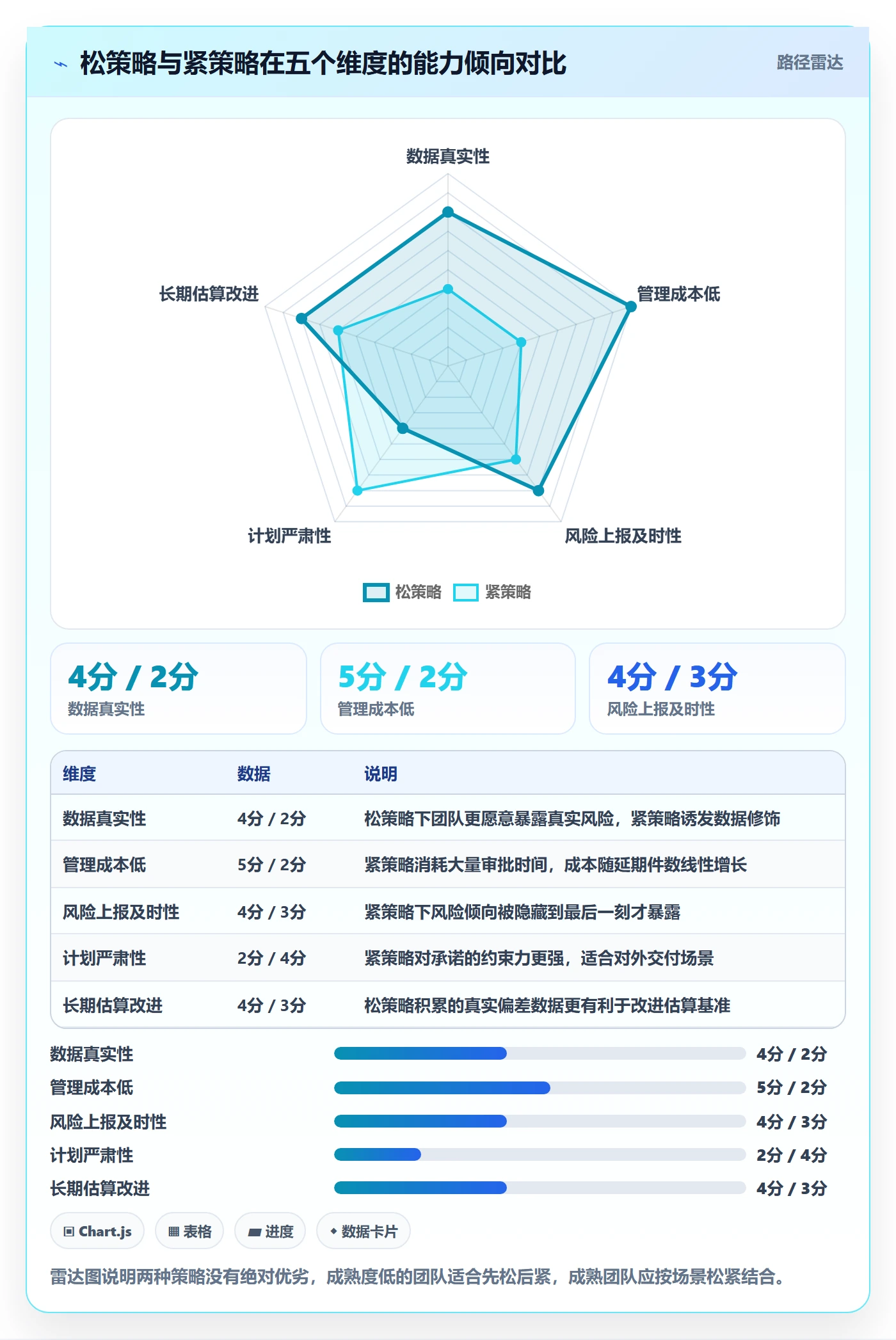 延期管理延期天数教程：企业管理者协同管理，避坑指南