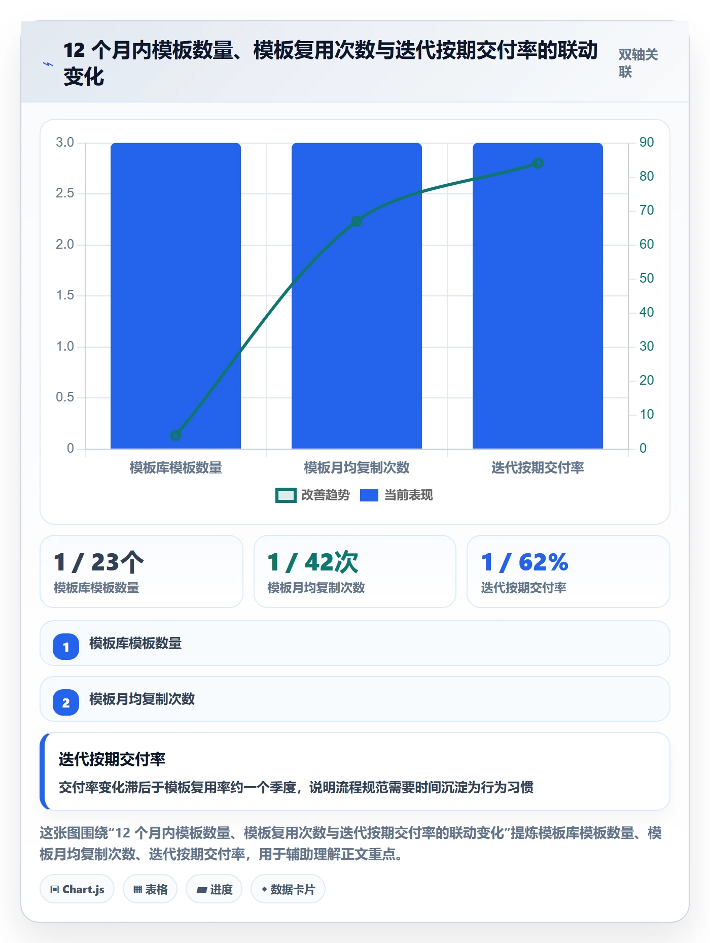 复制项目最佳实践:研发团队项目模板实操方法,常见问题