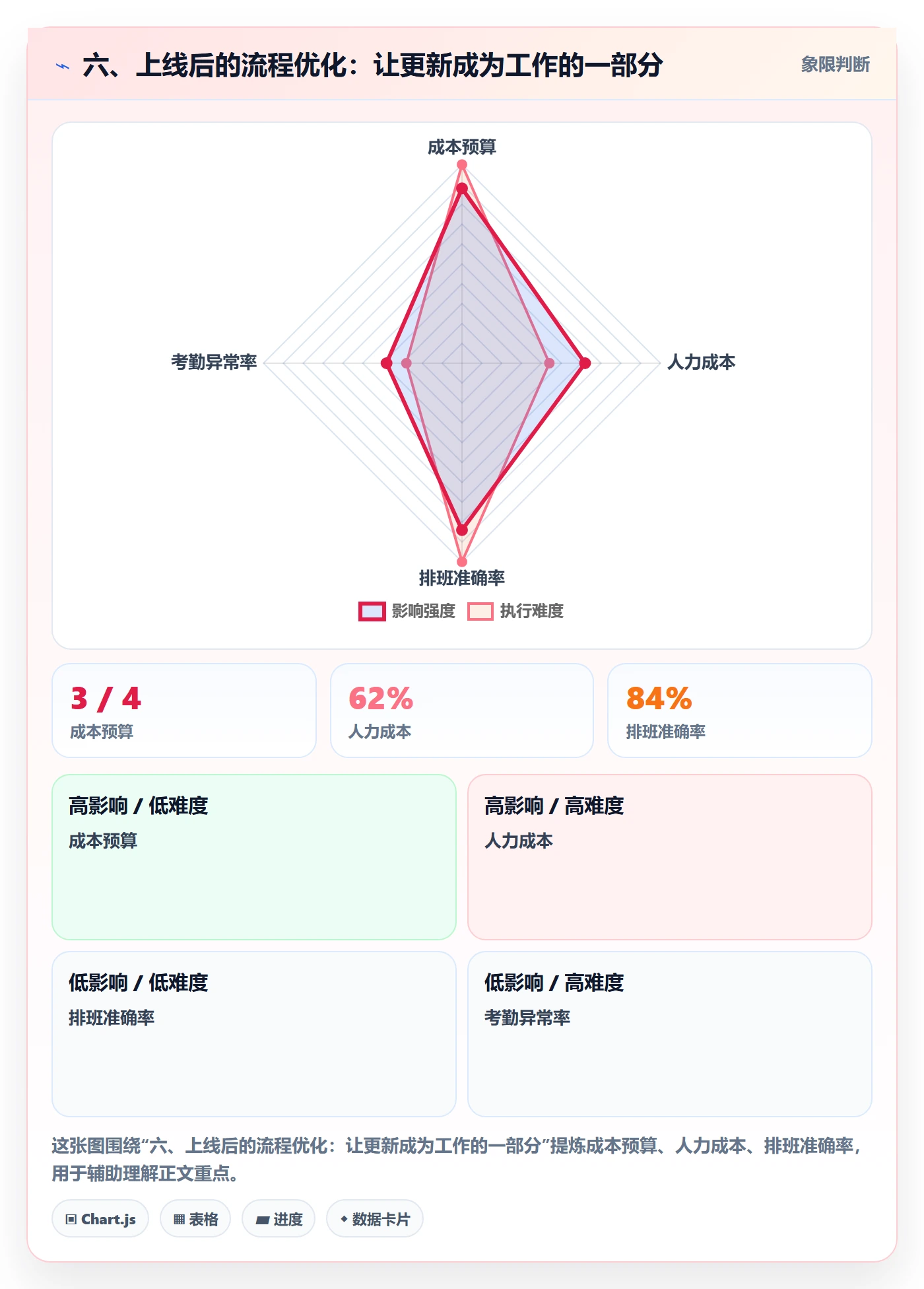 六、上线后的流程优化:让更新成为工作的一部分