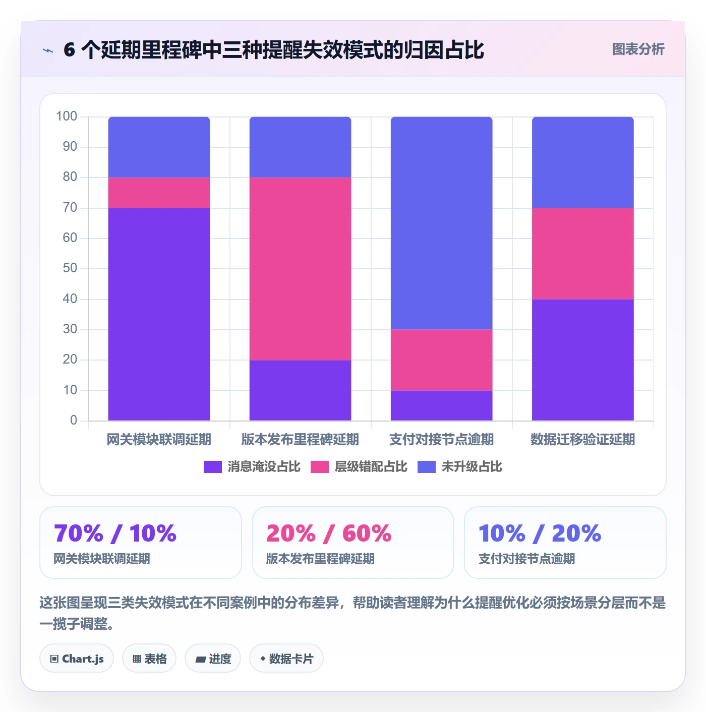 提前提醒落地方案:PMO开展任务提醒的流程优化案例解析