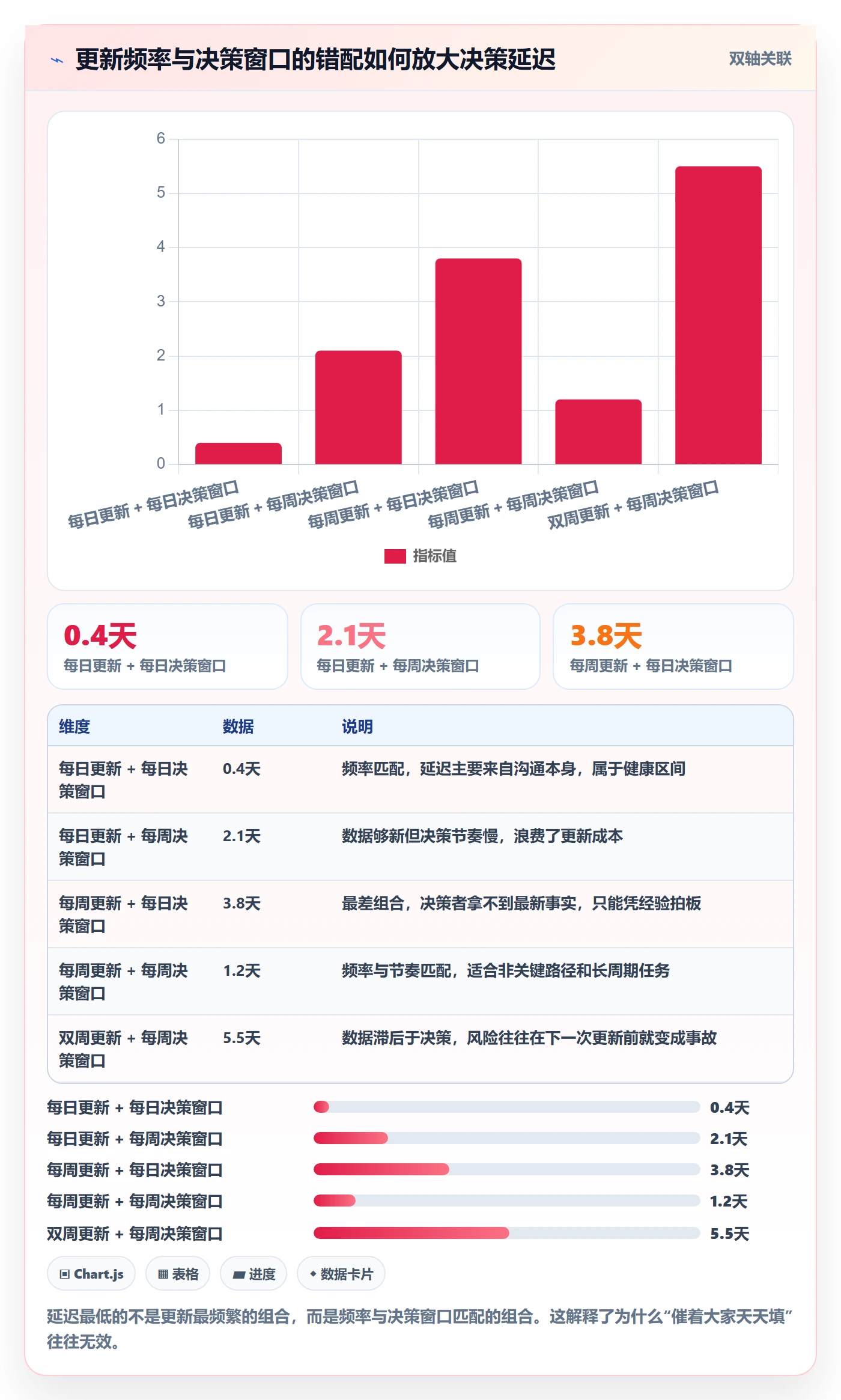进度管理进度更新全流程:研发团队效率提升与一文讲清