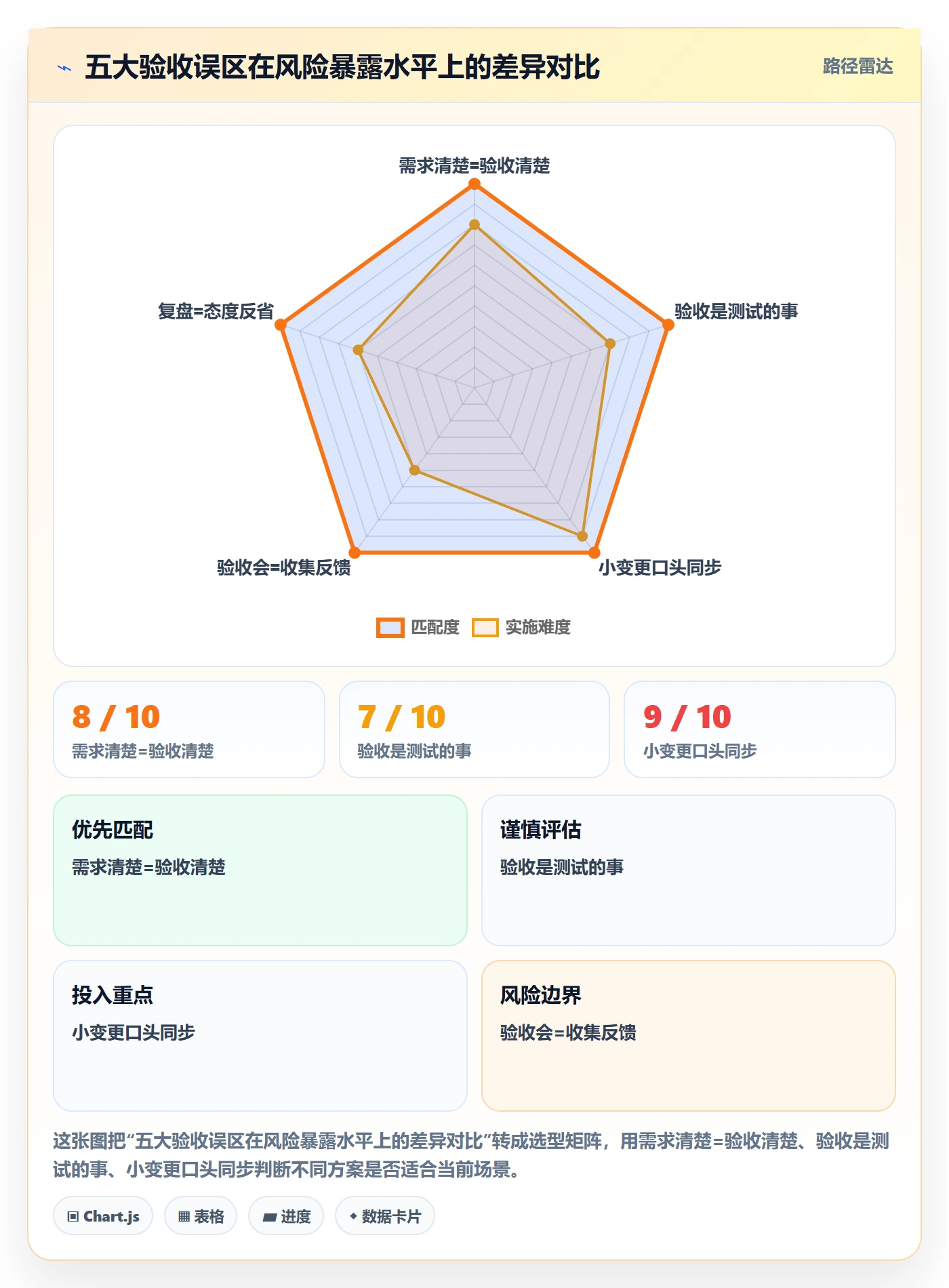 审核落地方案:产品经理开展任务验收的风险控制案例解析