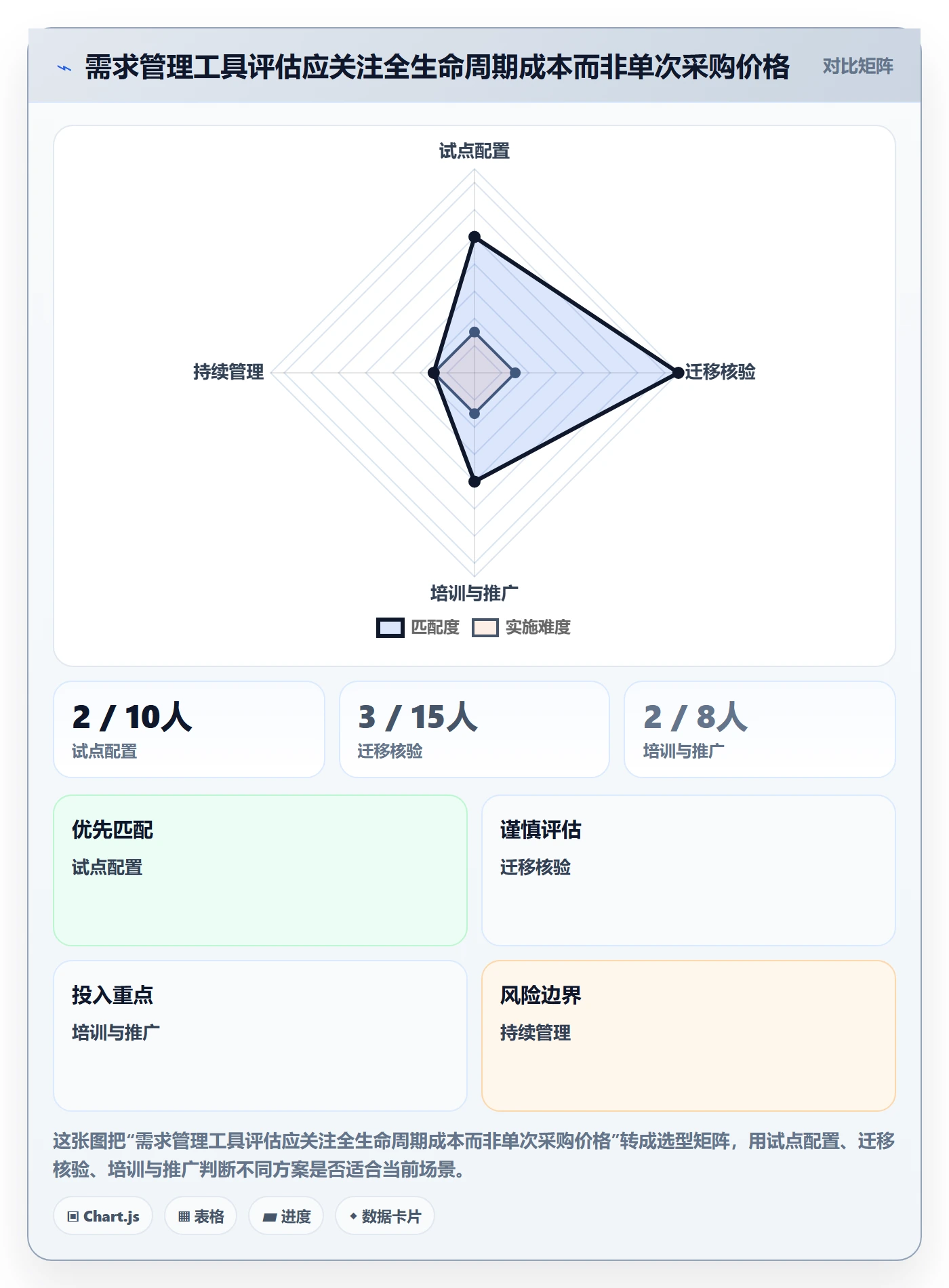 需求拆解怎么做？研发团队实操方法：需求管理从0到1