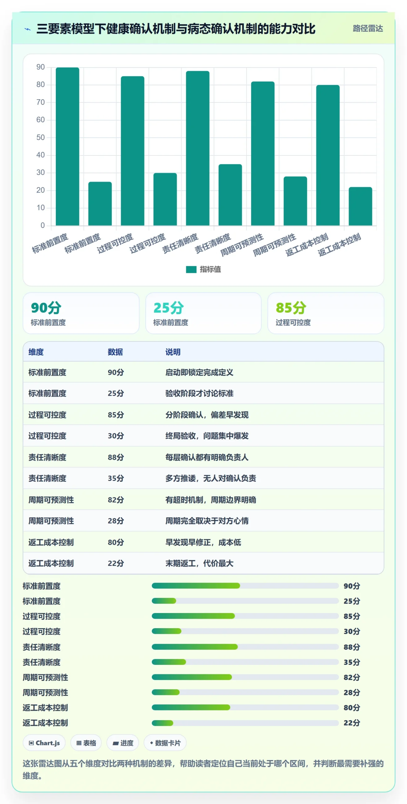 任务验收如何做好确认完成?实施团队效率提升与操作步骤