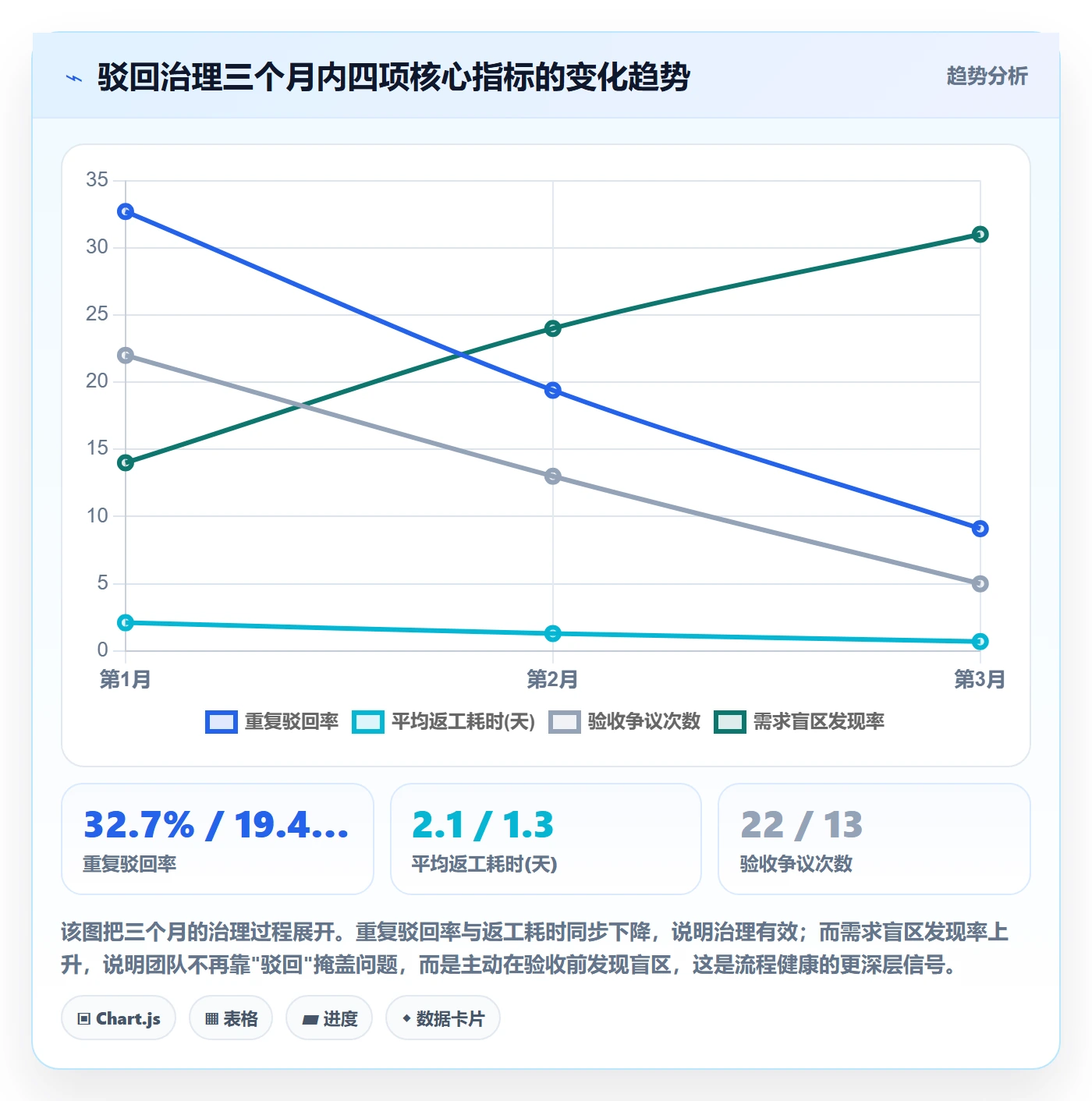 驳回管理方法大全:项目经理任务验收最佳实践落地清单