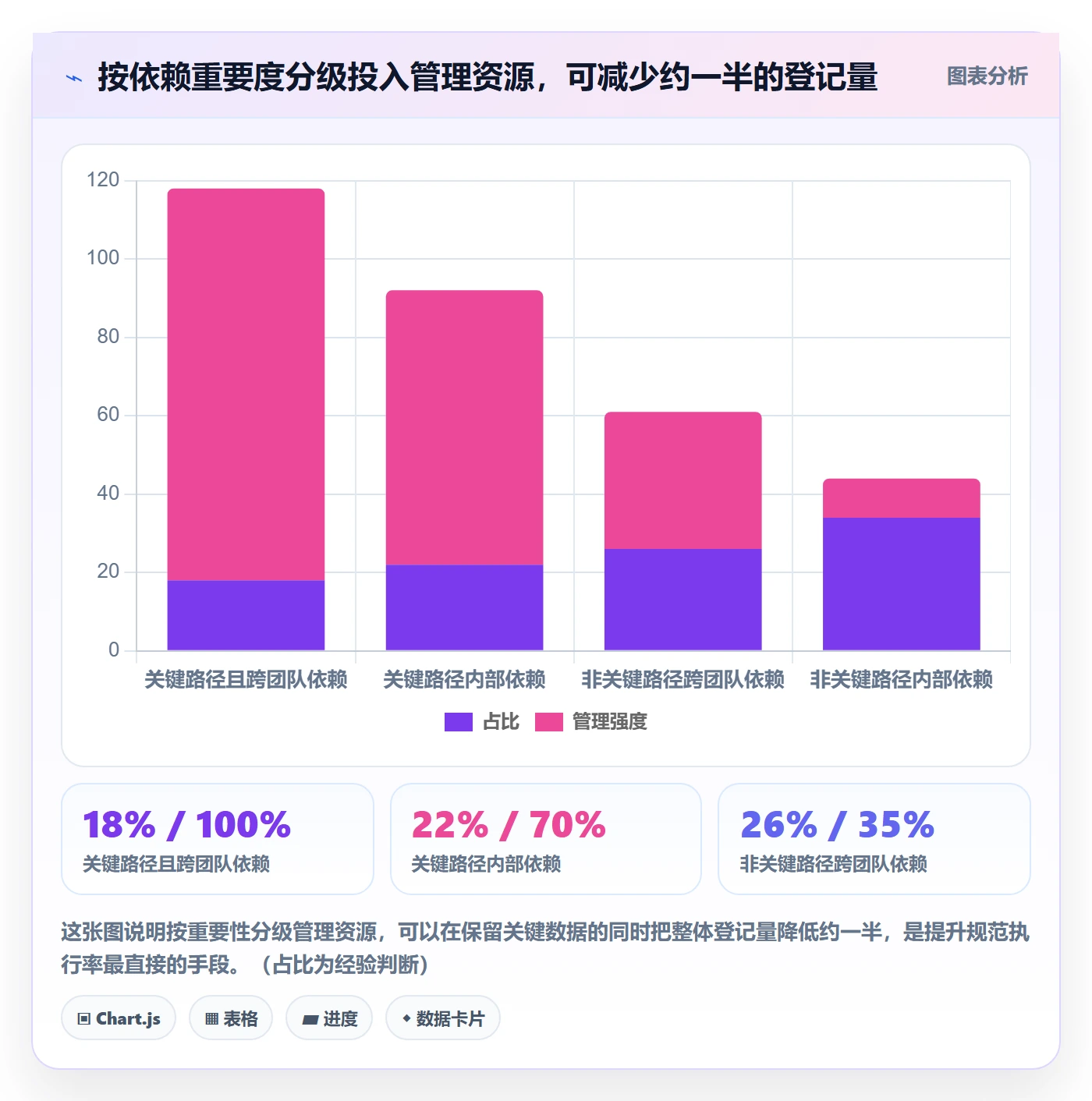 依赖关系流程与规范:项目成员任务依赖协同管理关键指标
