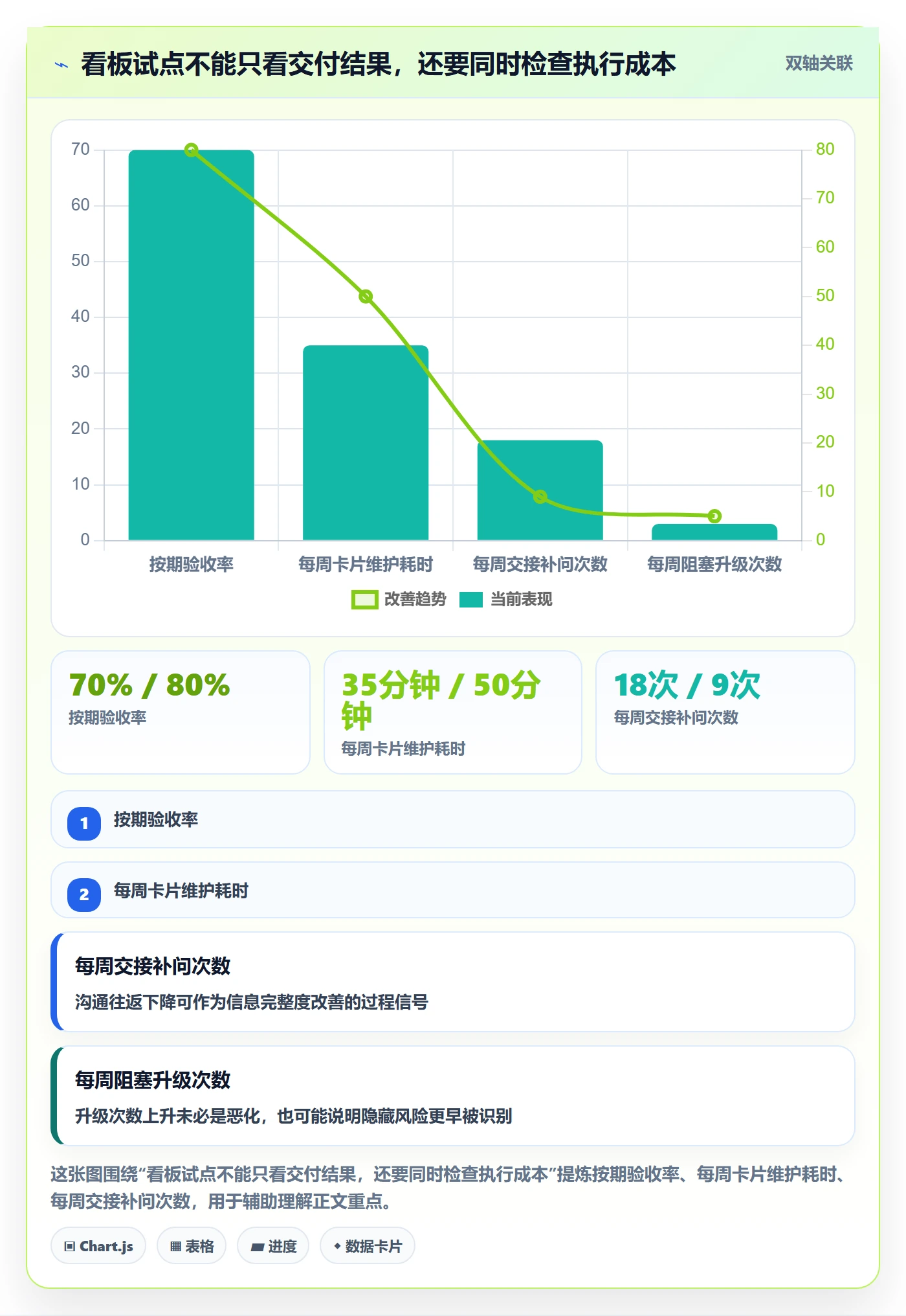 看板卡片教程：跨部门团队风险控制，避坑指南