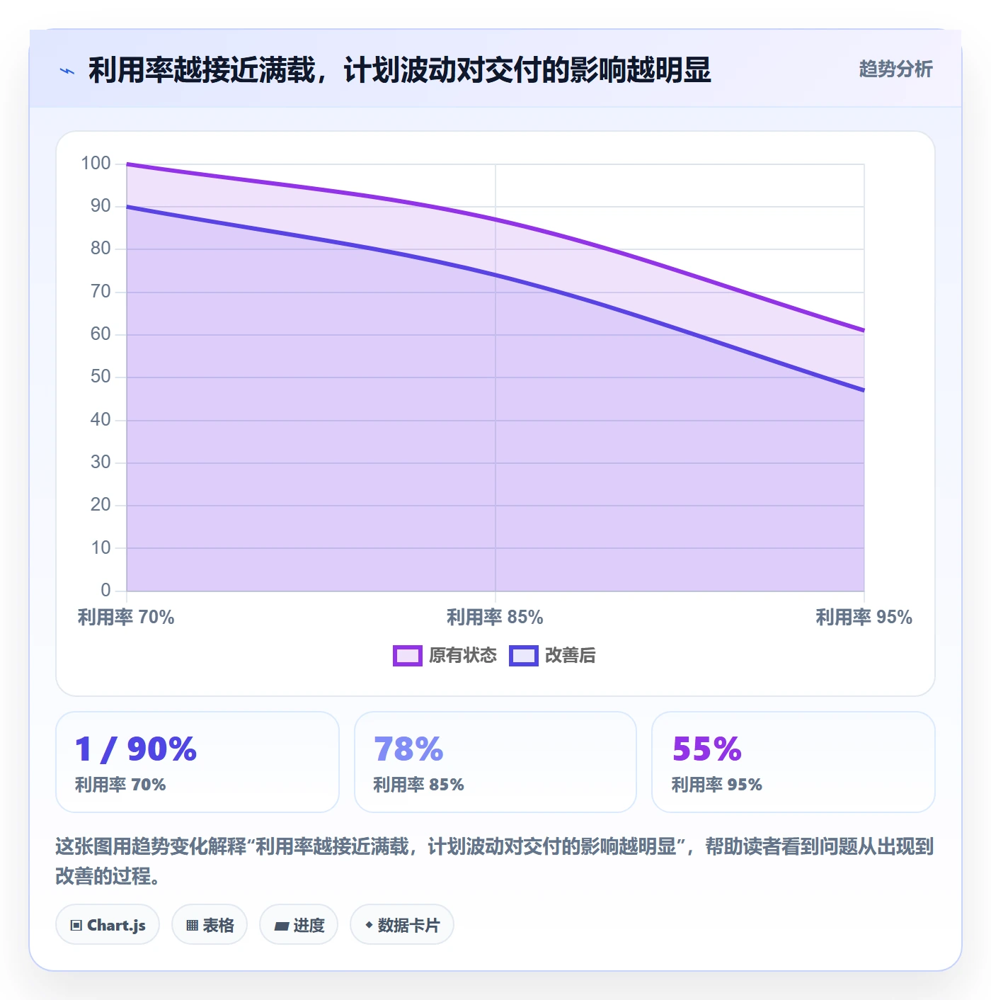 人员实操方法：研发团队提升资源管理效率的效率提升方法与模板