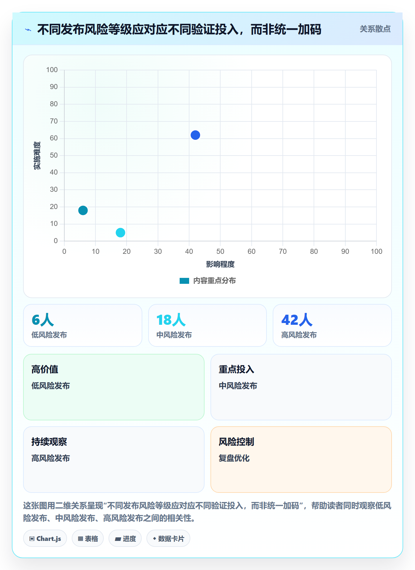 上线实操方法:PMO提升发布管理效率的最佳实践方法与模板