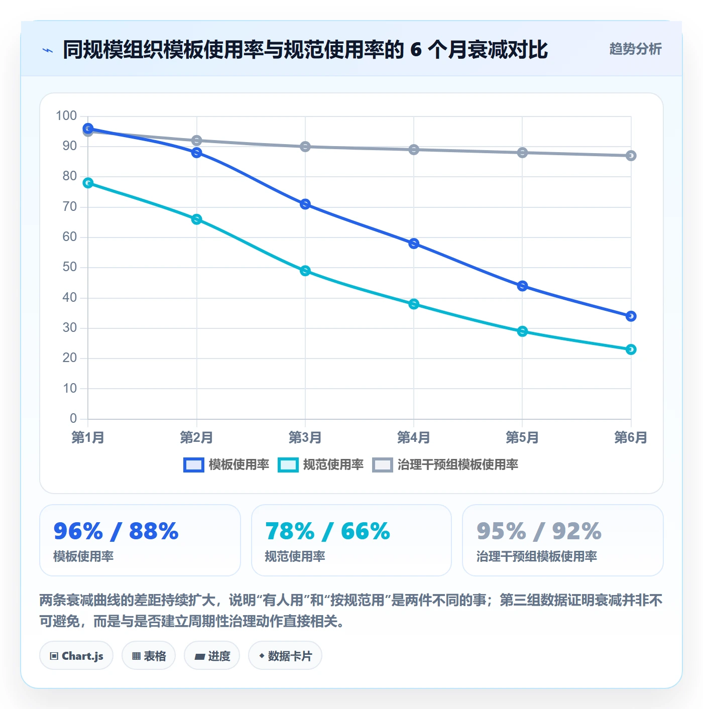 模板权限流程与规范:企业管理者项目模板落地方案关键指标
