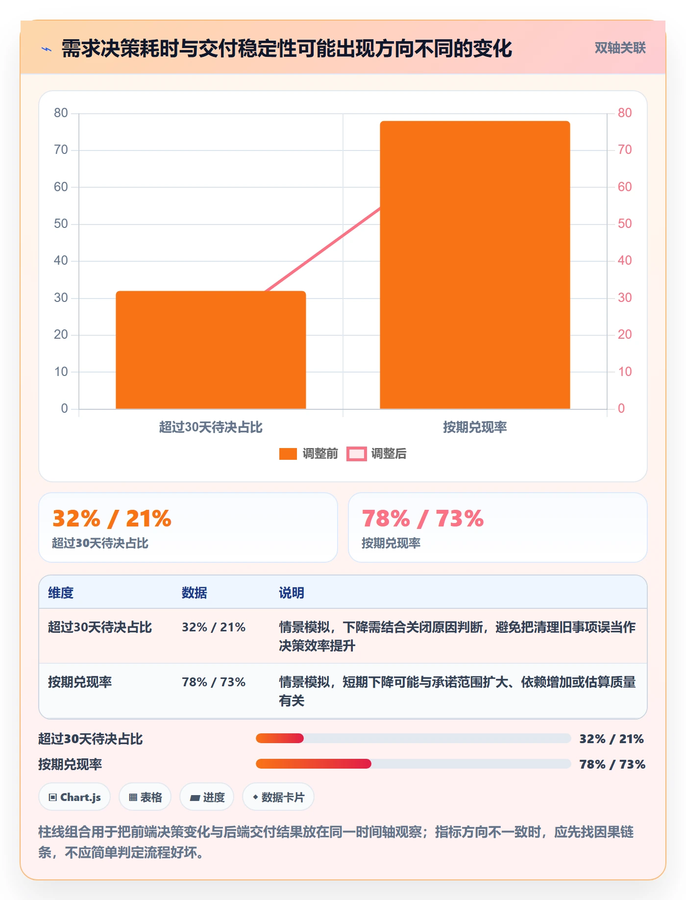 需求流程与规范:管理层需求管理协同管理关键指标