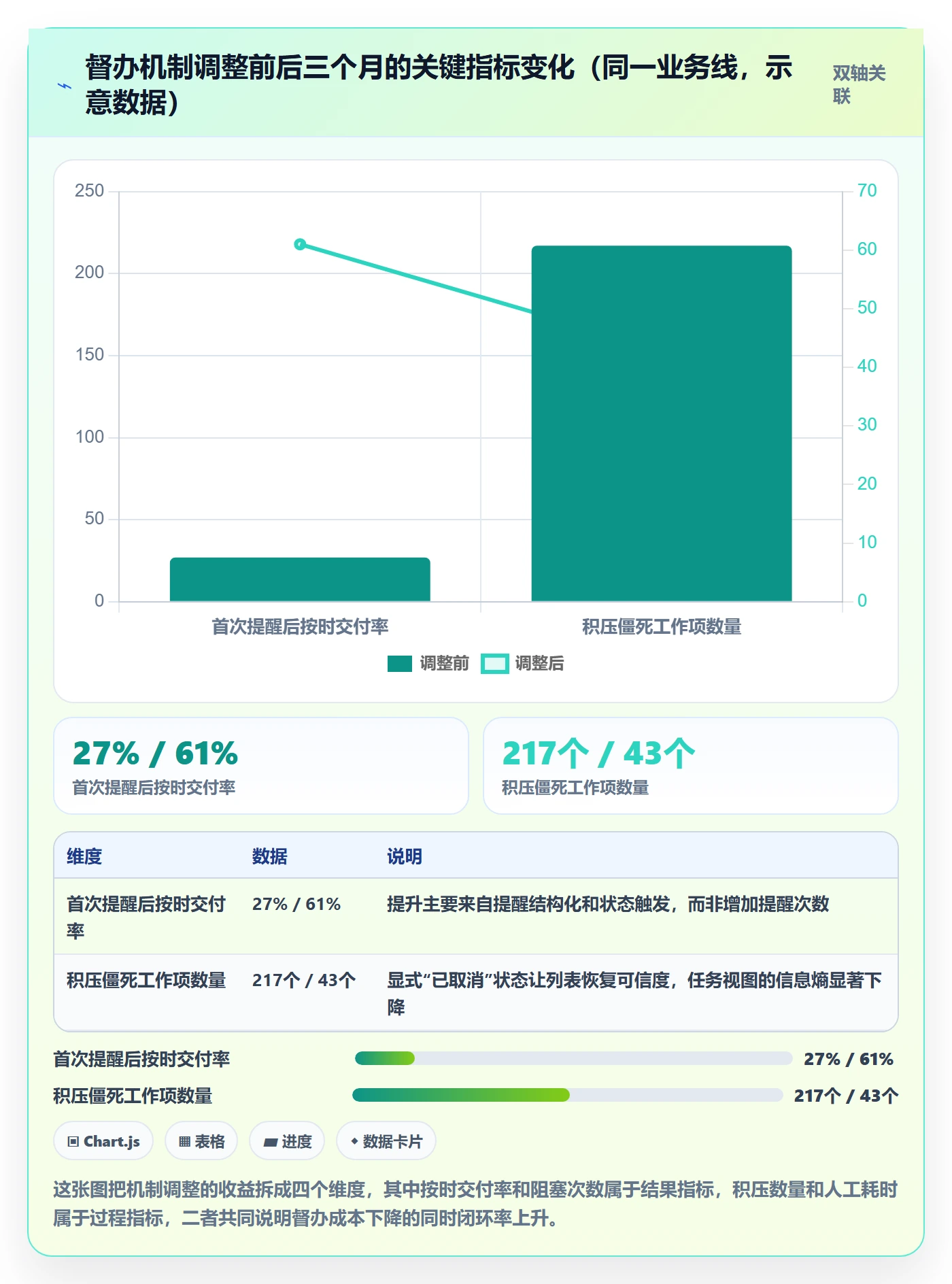 督办最佳实践:产品经理任务提醒实操方法,常见问题