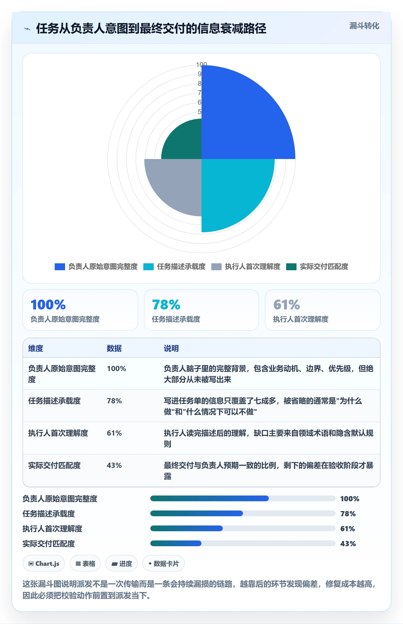 任务分派如何做好派发？项目负责人风险控制与操作步骤