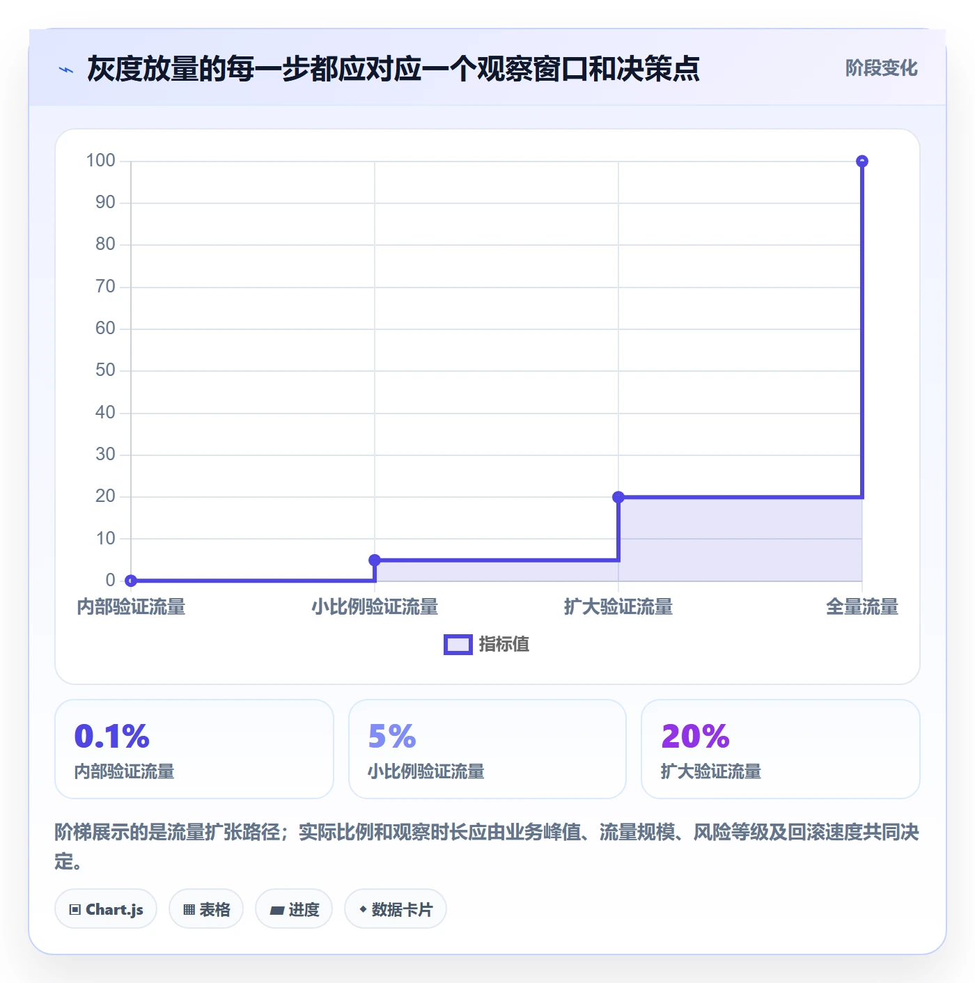 灰度发布管理指南：研发团队如何做好发布管理，协同管理全流程