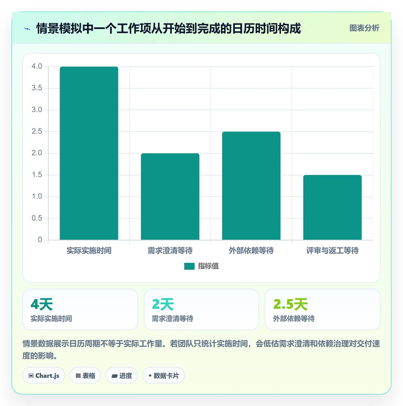 Sprint实操方法：研发团队提升敏捷项目效率的协同管理方法与模板