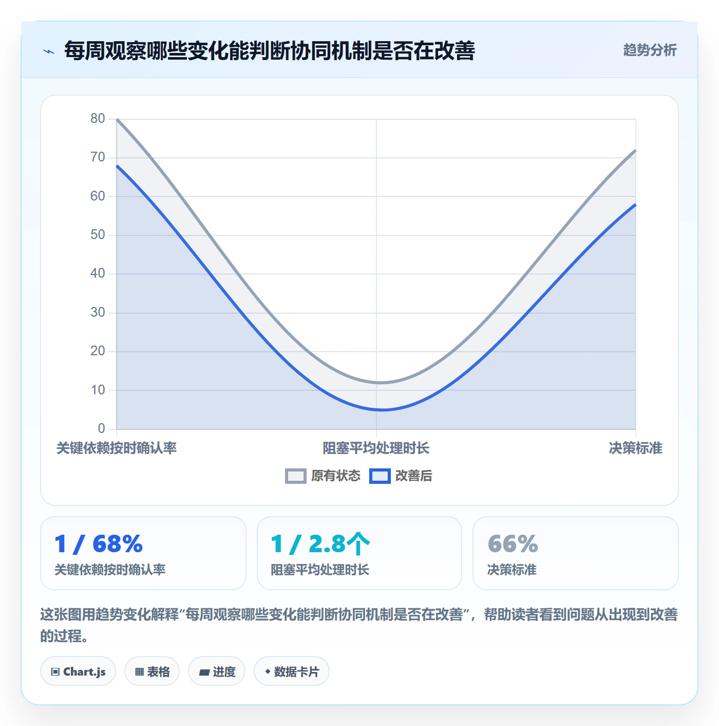 进度跟踪每日进展教程:跨部门团队协同管理,避坑指南