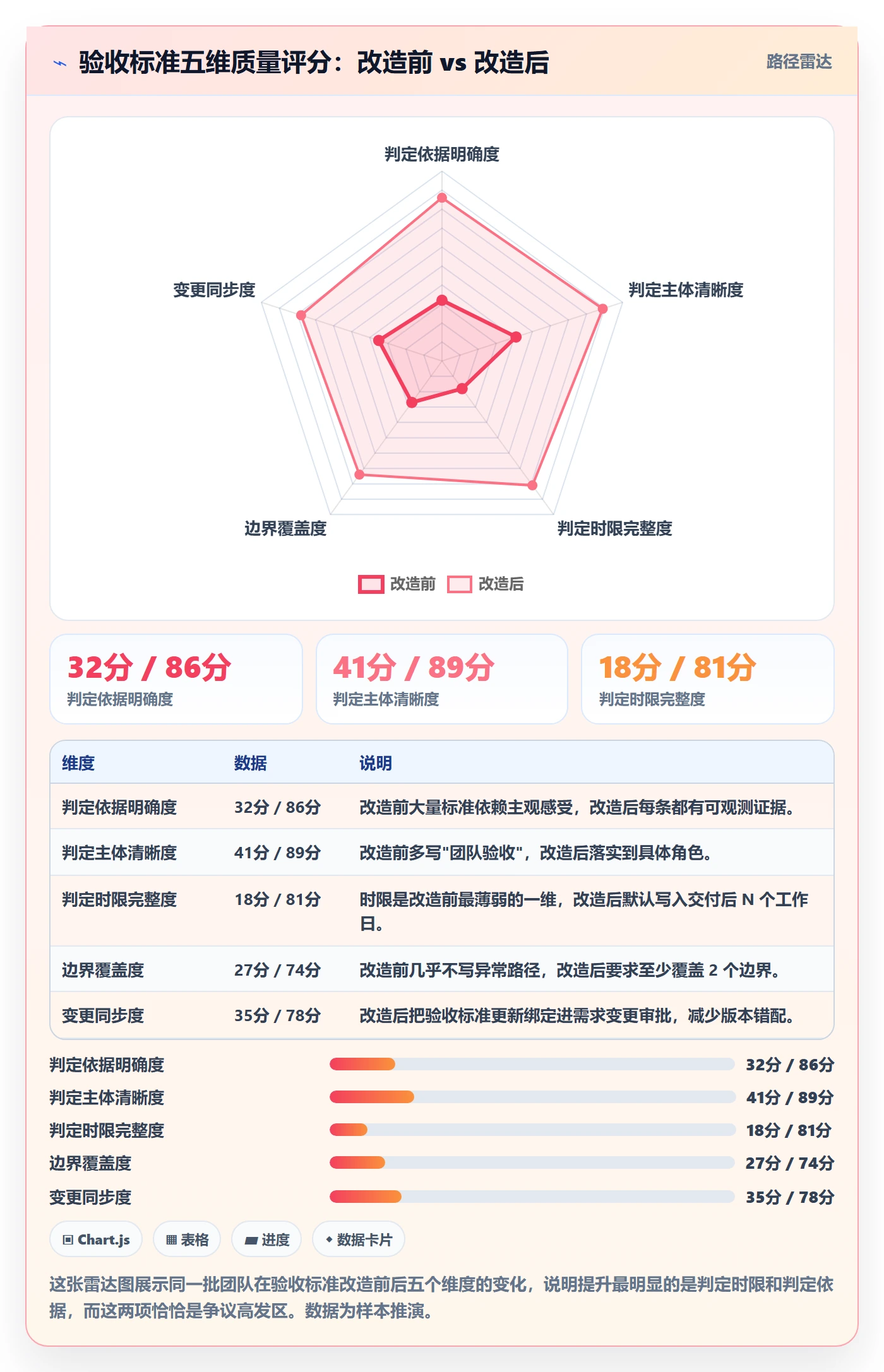 验收标准最佳实践:项目成员任务验收制度设计,常见问题