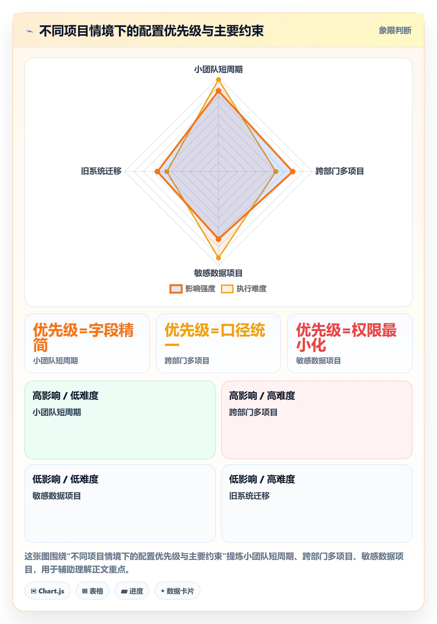 字段配置落地方案:项目成员开展列表视图的最佳实践案例解析